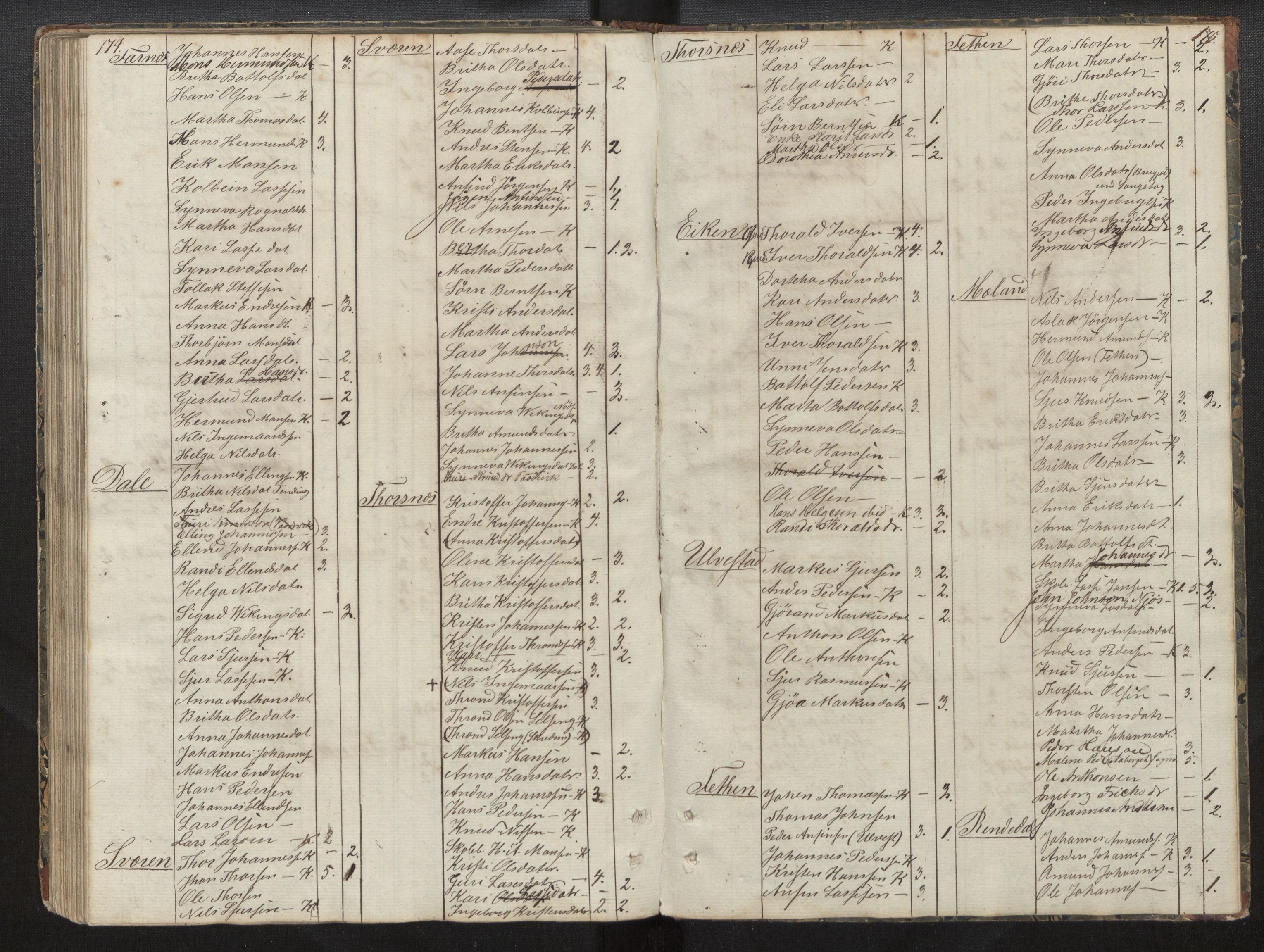 Balestrand sokneprestembete, AV/SAB-A-79601/H/Hb/Hba/L0001: Communicants register no. A 1, 1849-1866, p. 174-175