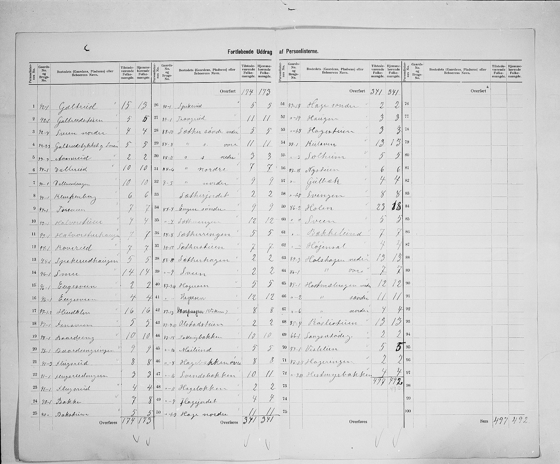 SAH, 1900 census for Fåberg, 1900, p. 49