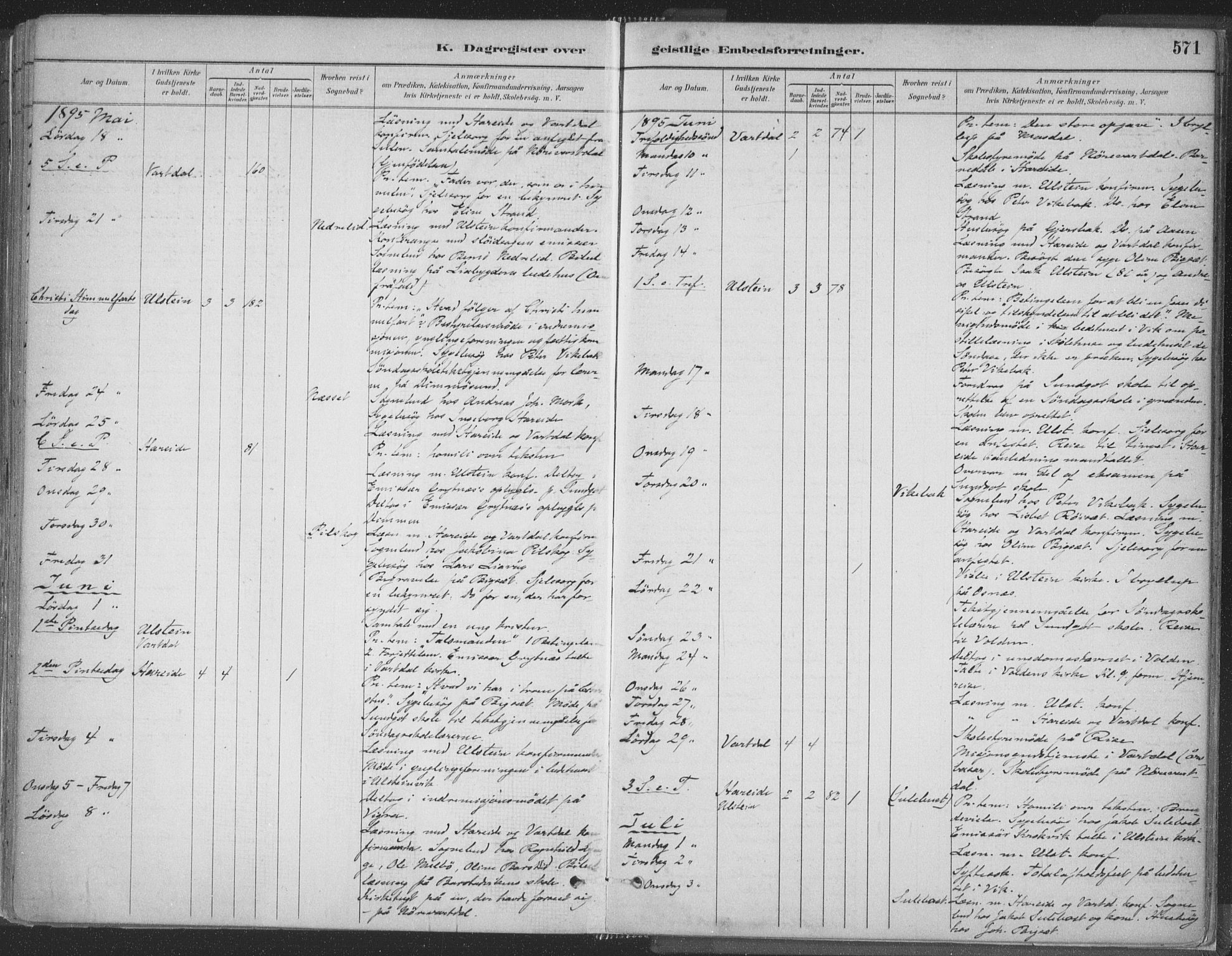 Ministerialprotokoller, klokkerbøker og fødselsregistre - Møre og Romsdal, AV/SAT-A-1454/509/L0106: Parish register (official) no. 509A04, 1883-1922, p. 571