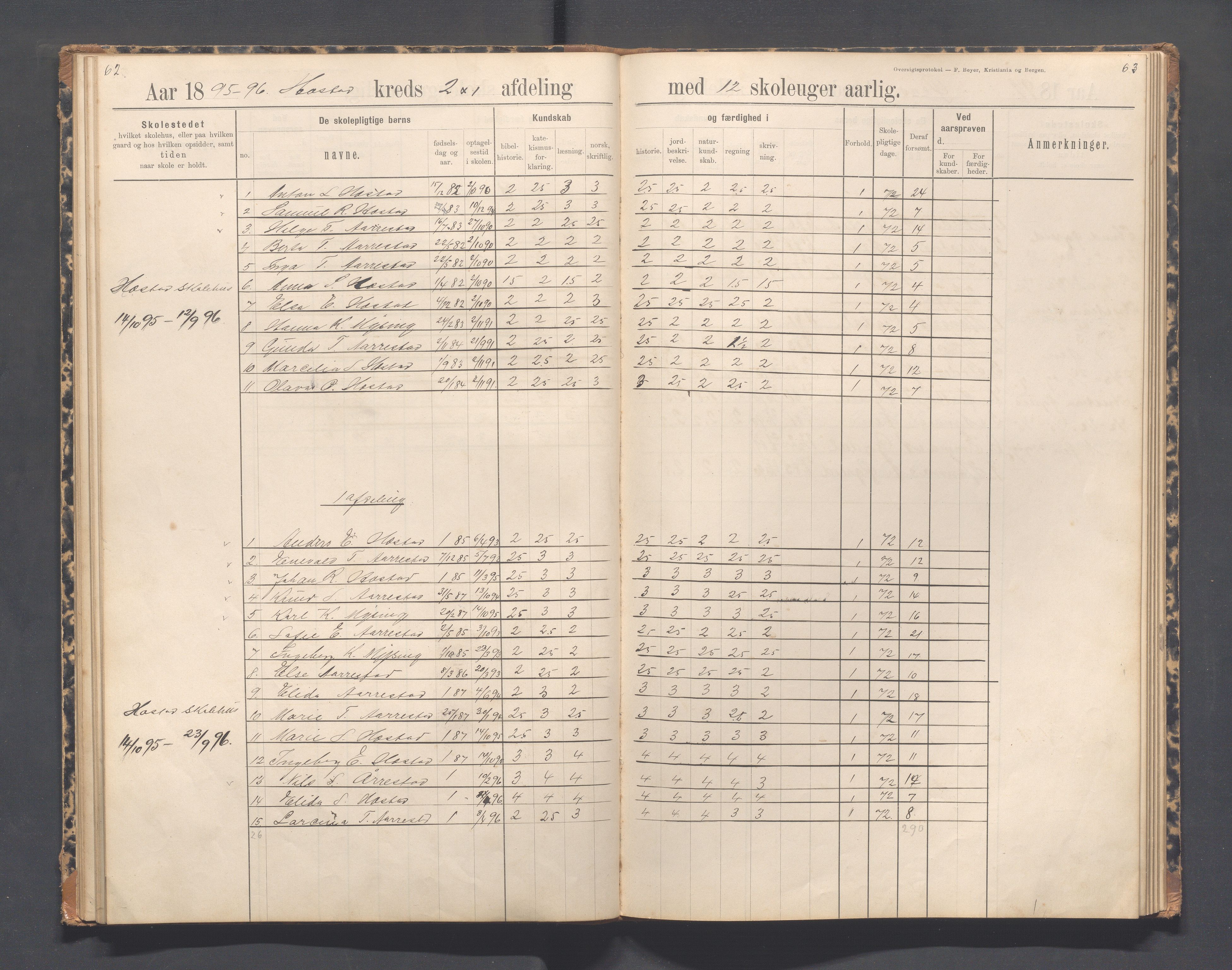 Helleland kommune - Skolekommisjonen/skolestyret, IKAR/K-100486/H/L0012: Skoleprotokoll - Terland, Hæstad, Øen, 1891-1897, p. 62-63