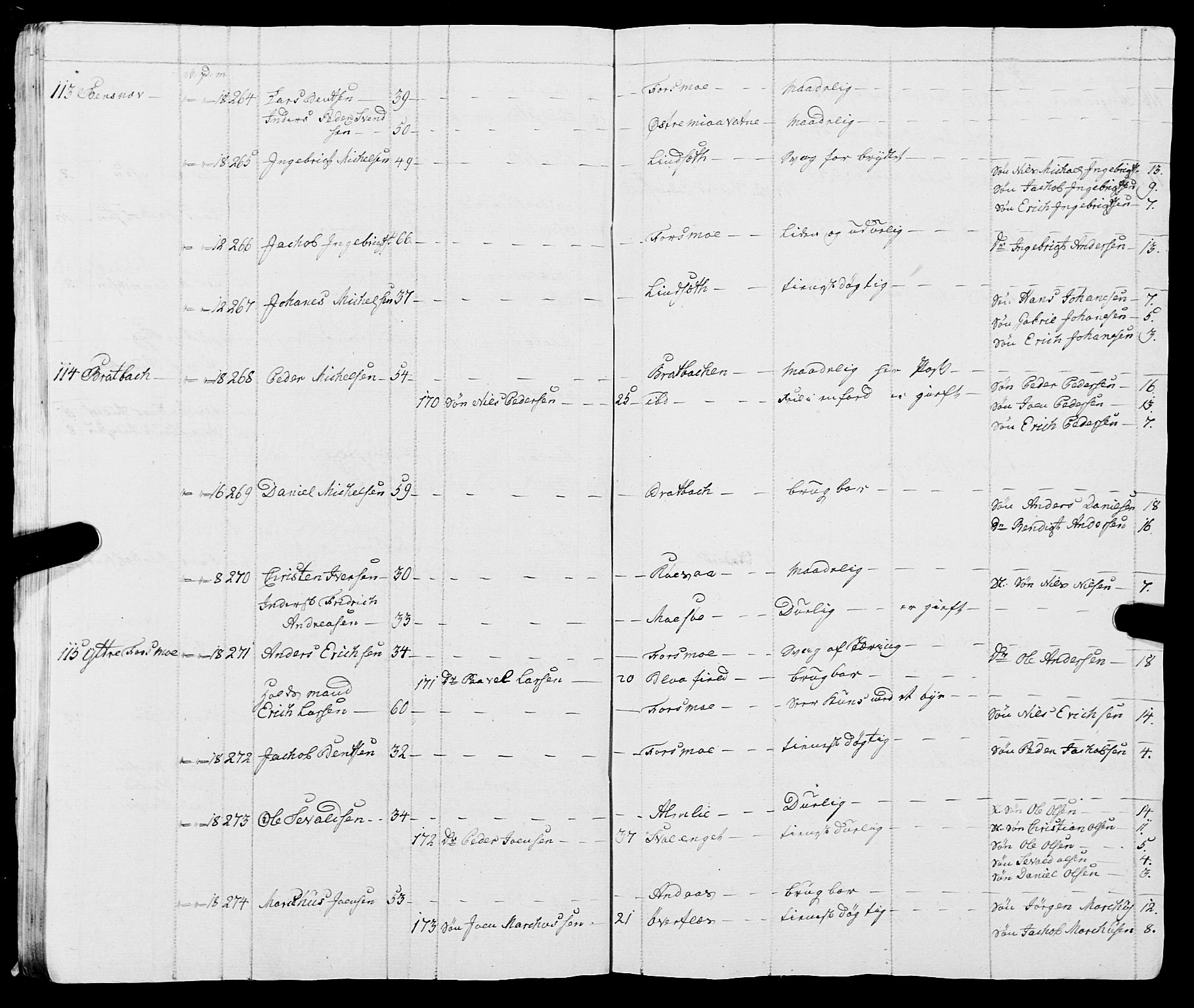 Fylkesmannen i Nordland, SAT/A-0499/1.1/R/Ra/L0009: Innrulleringsmanntall for Vefsn, 1809-1829, p. 29