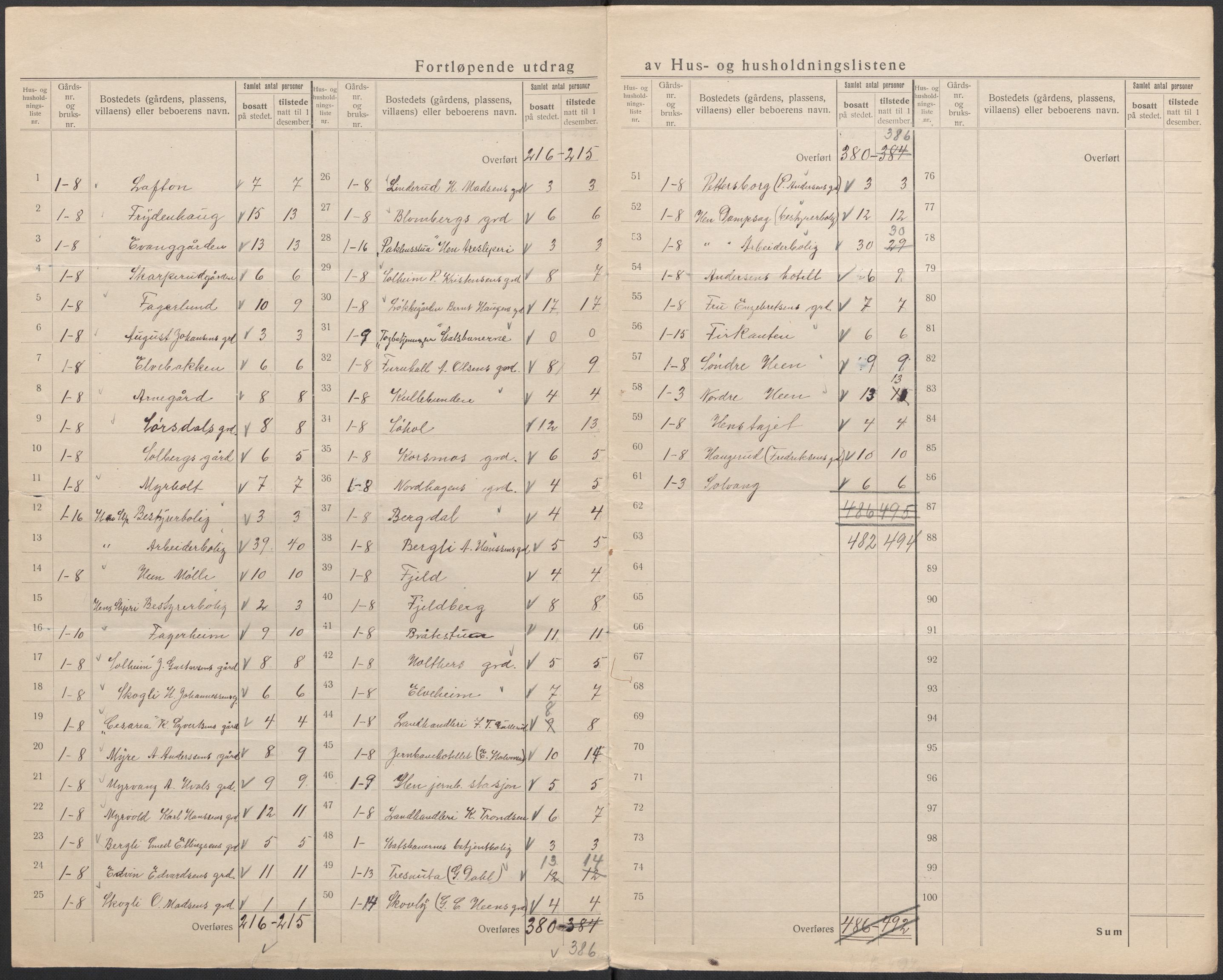 SAKO, 1920 census for Ådal, 1920, p. 7