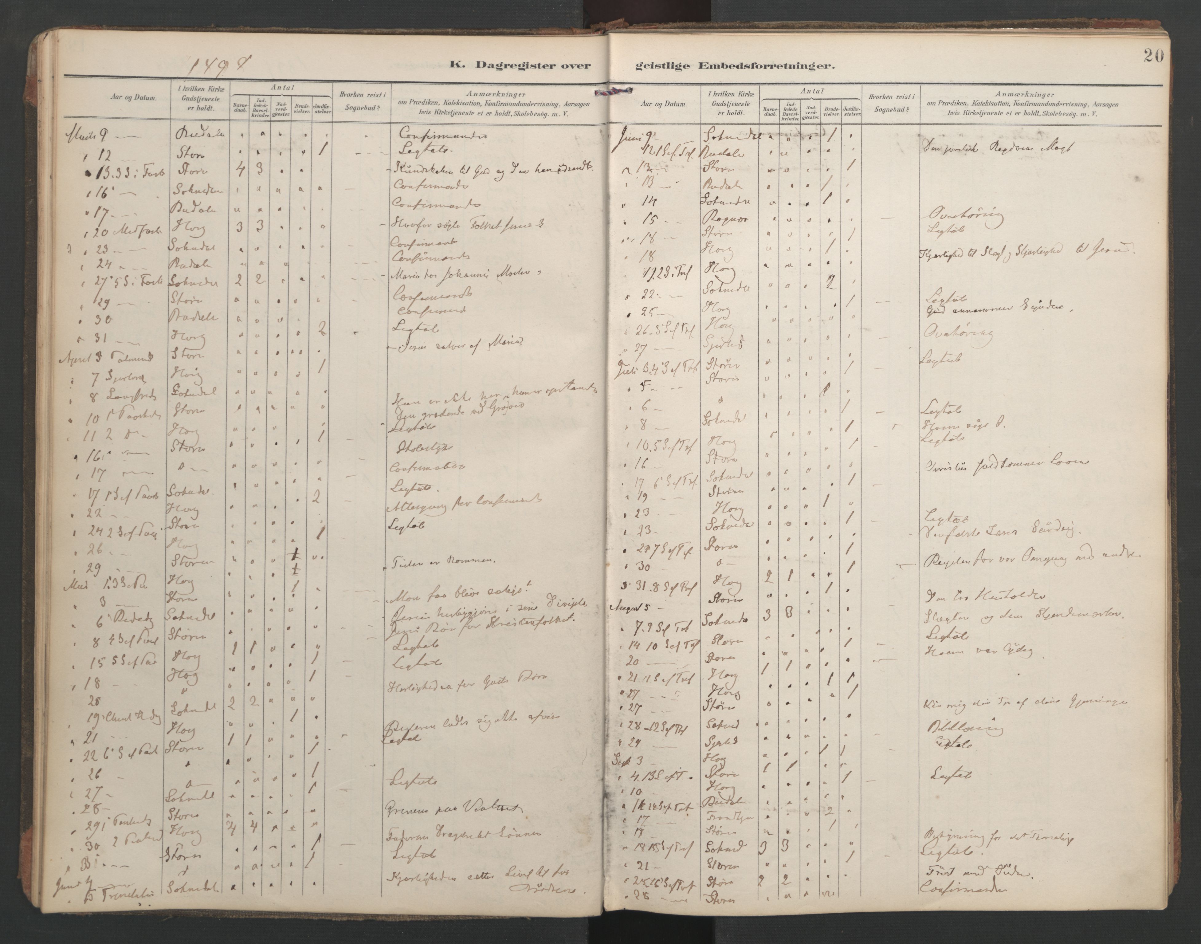 Ministerialprotokoller, klokkerbøker og fødselsregistre - Sør-Trøndelag, SAT/A-1456/687/L1005: Diary records no. 687A11, 1891-1912, p. 20