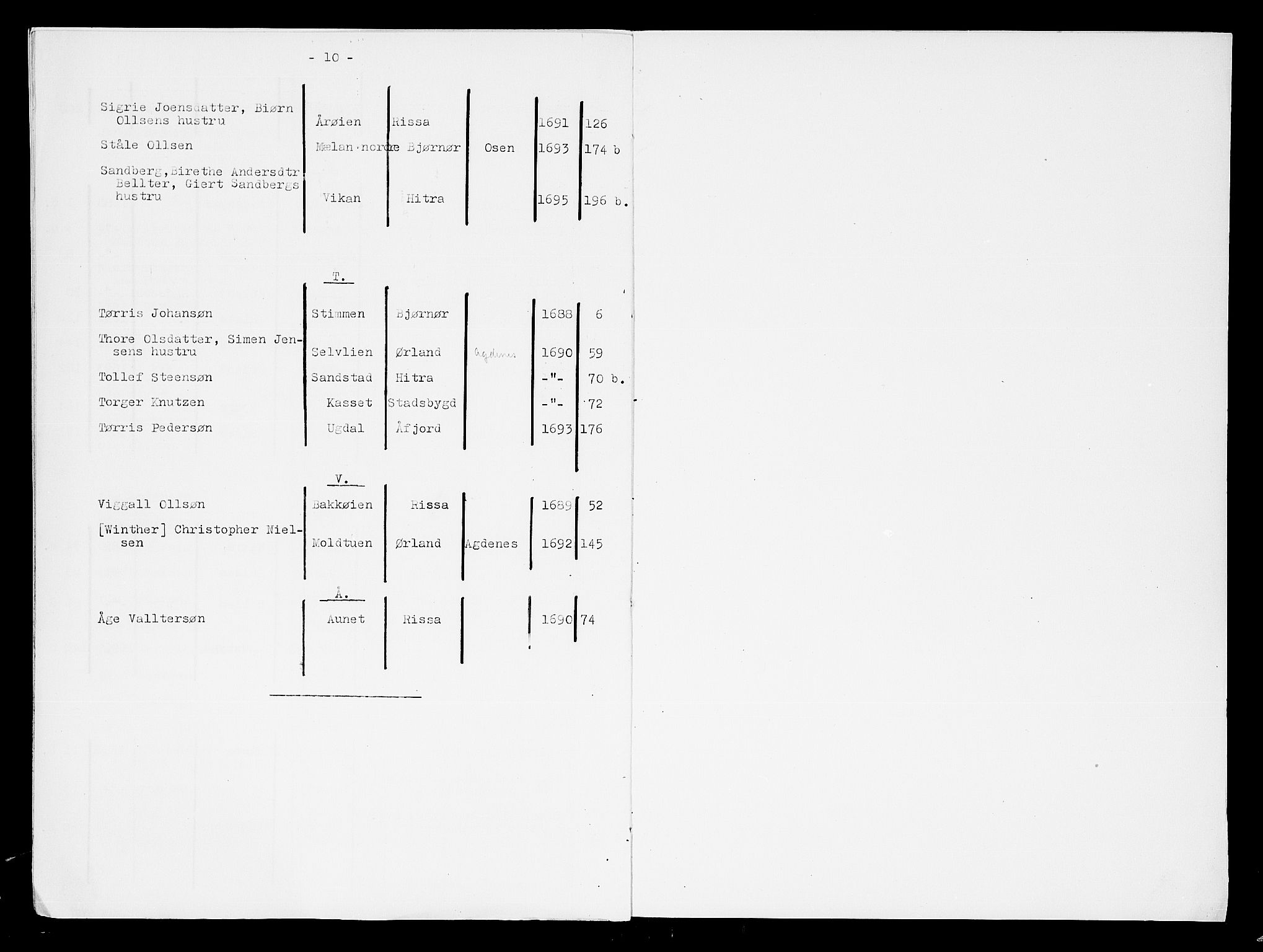 Fosen sorenskriveri, SAT/A-1107/1/3/3A/L0002: Skifteprotokoll, 1688-1695, p. 10