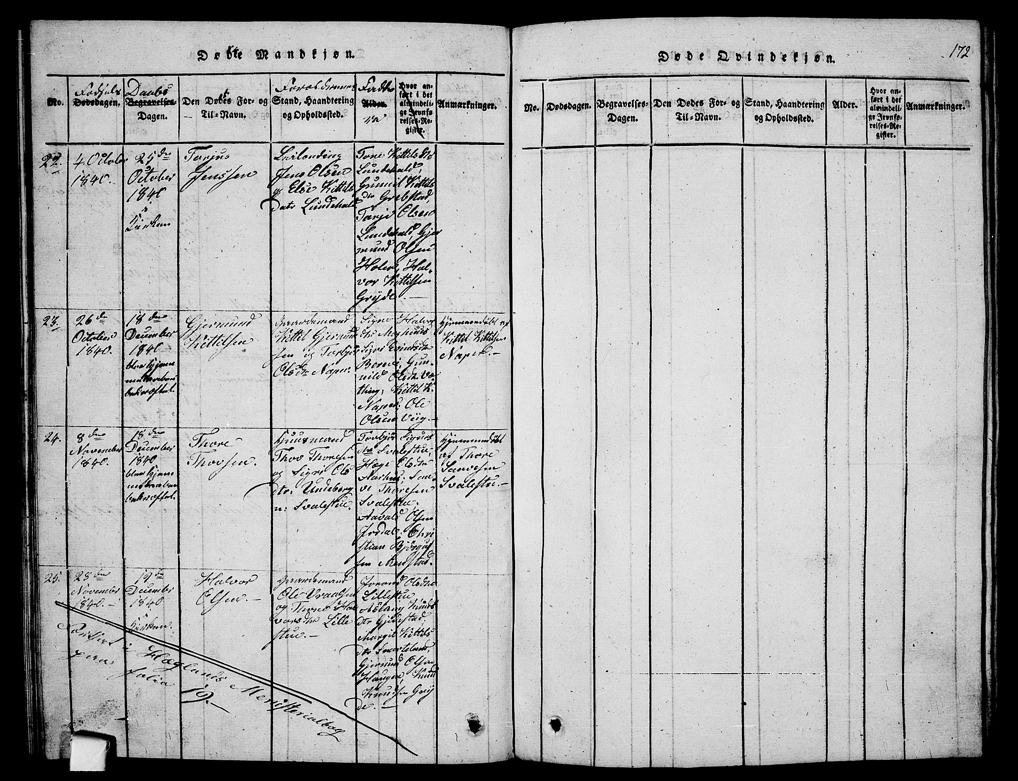 Fyresdal kirkebøker, SAKO/A-263/G/Ga/L0001: Parish register (copy) no. I 1, 1816-1840, p. 172