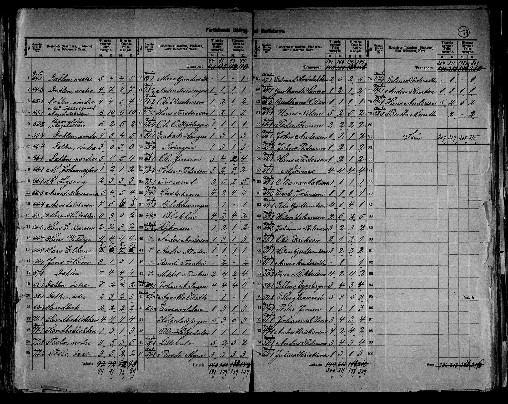 RA, 1891 census for 0534 Gran, 1891, p. 18