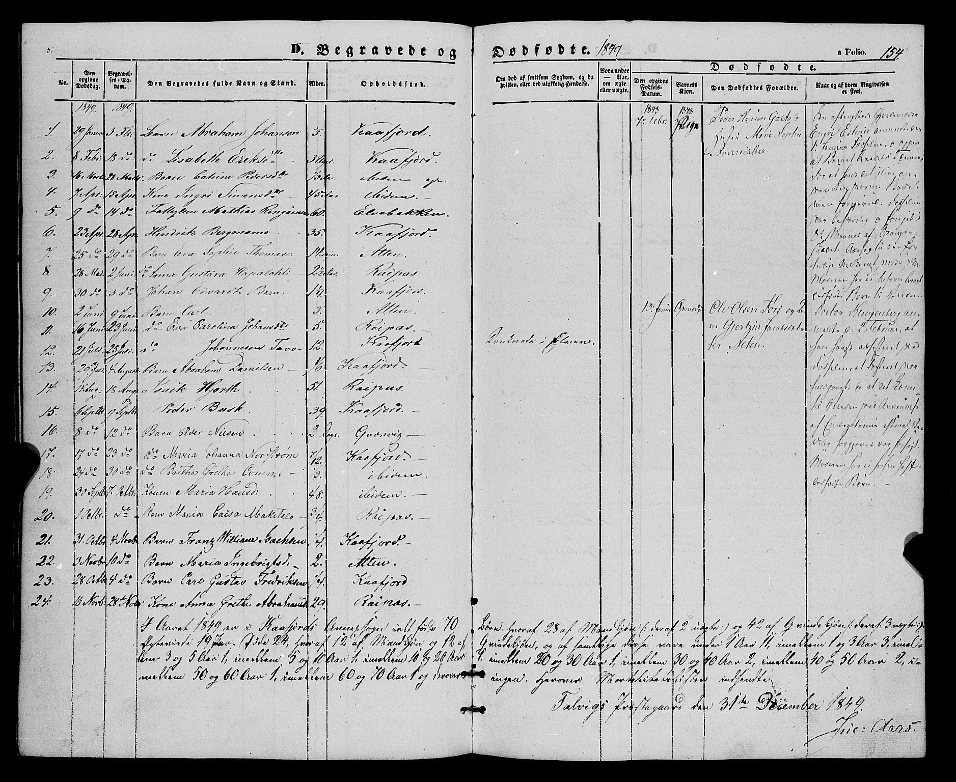 Talvik sokneprestkontor, SATØ/S-1337/H/Ha/L0016kirke: Parish register (official) no. 16, 1847-1857, p. 154