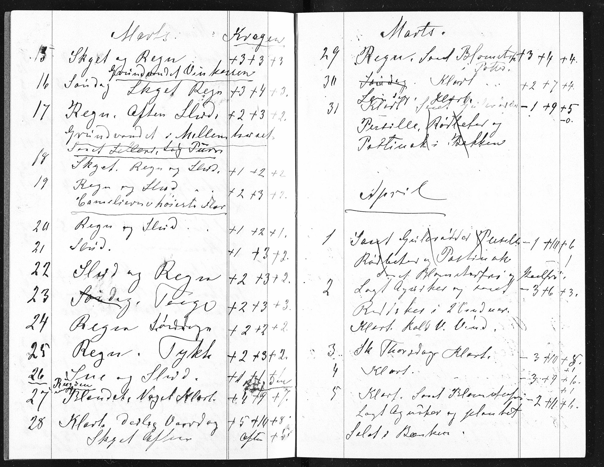 Familien Aalls privatarkiv , NESJ/NJM-005/E-00003/L0001/0003/0019: Dag- og notatbøker / Dølner dagbokpakke 001, 1890