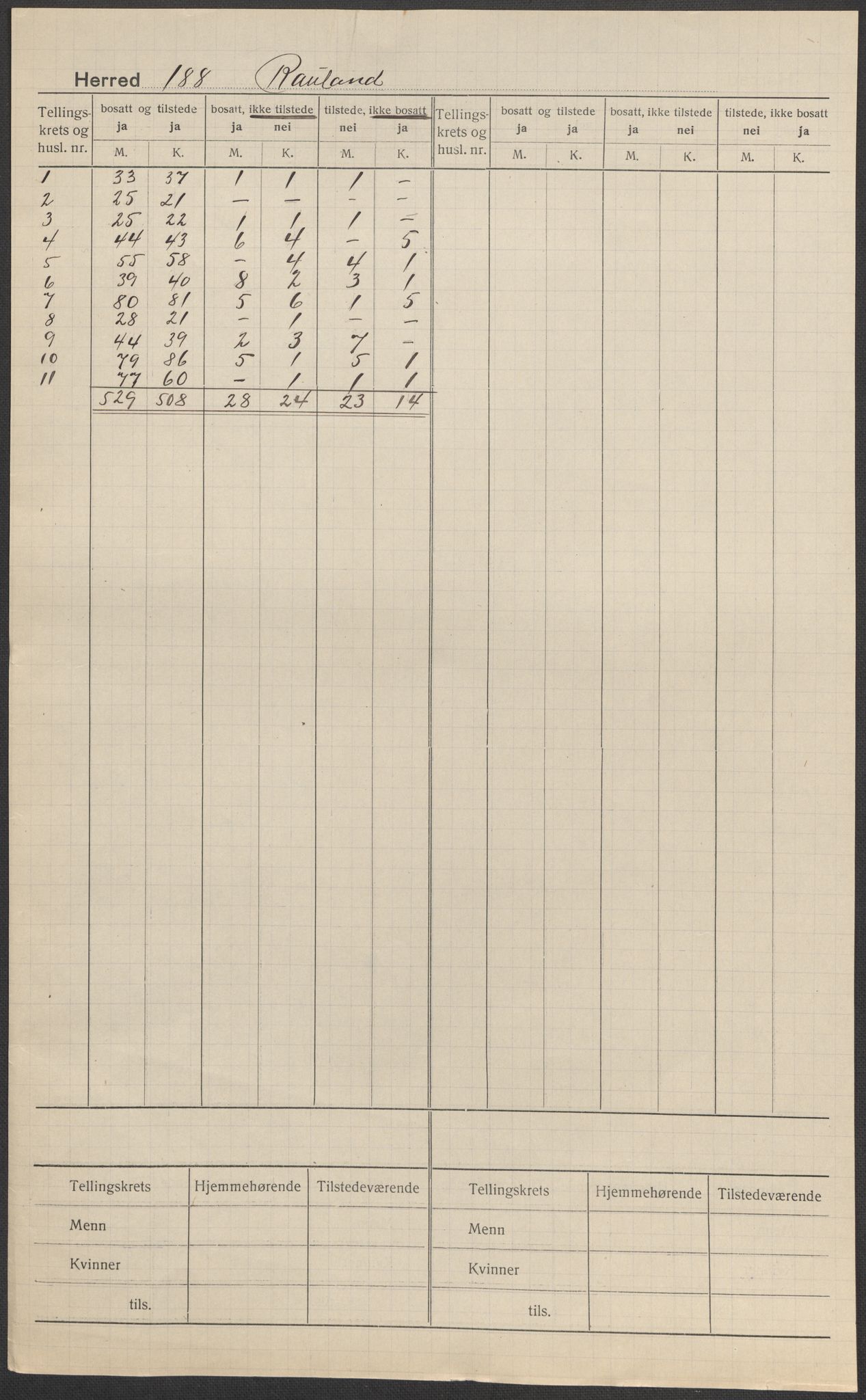 SAKO, 1920 census for Rauland, 1920, p. 1