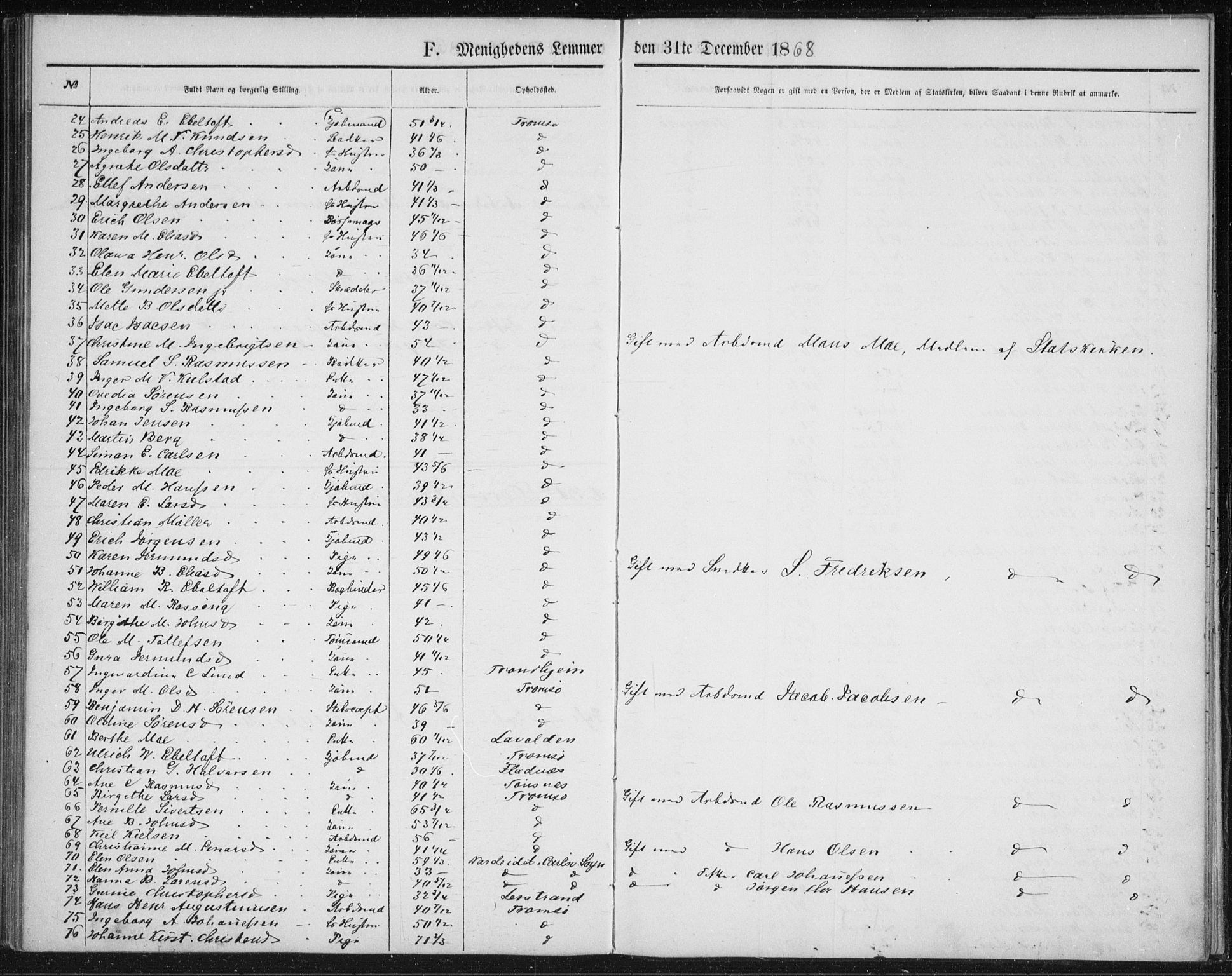 Uten arkivreferanse, SATØ/-: Dissenter register no. DP 1, 1856-1892