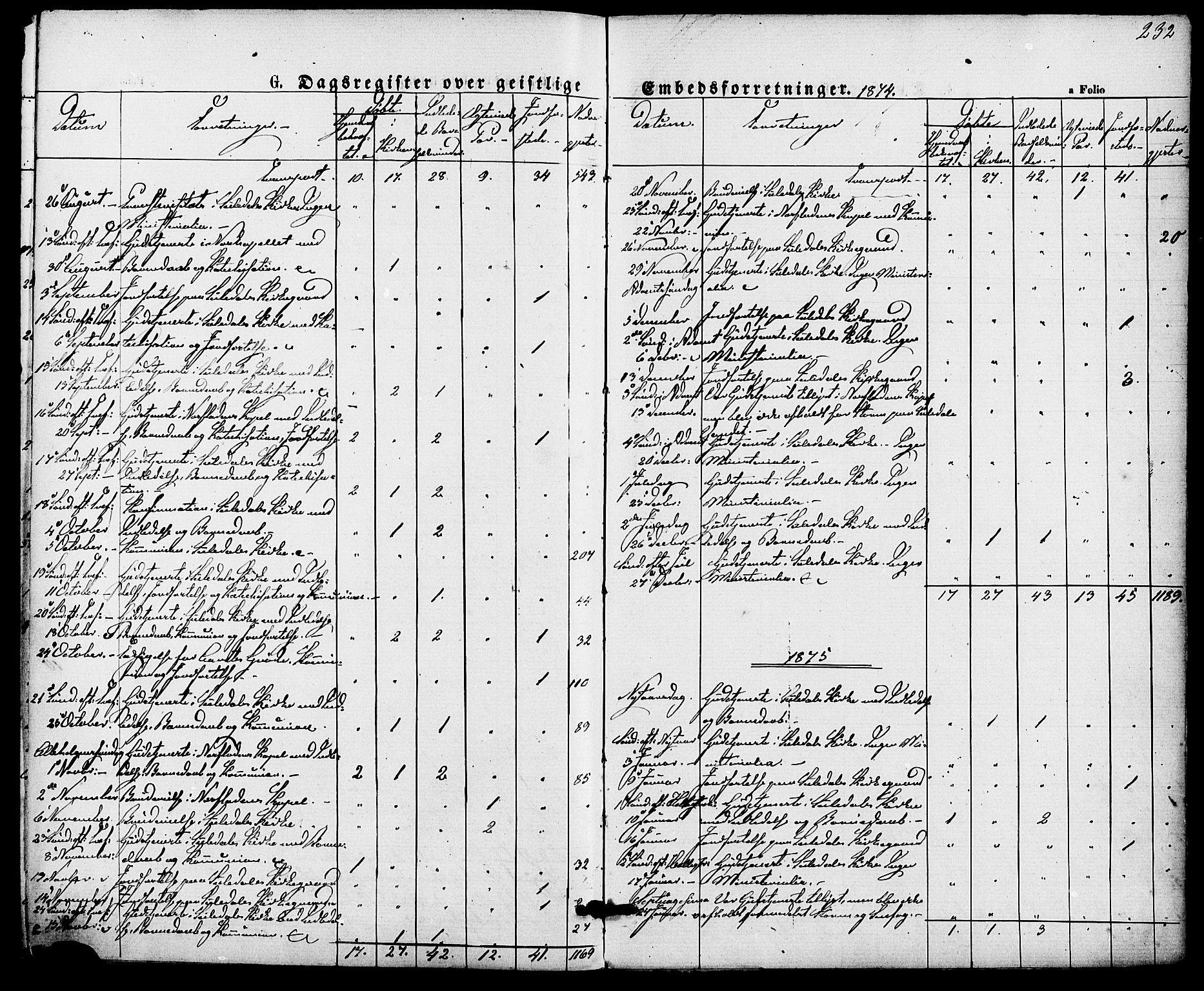 Suldal sokneprestkontor, AV/SAST-A-101845/01/IV/L0010: Parish register (official) no. A 10, 1869-1878, p. 232