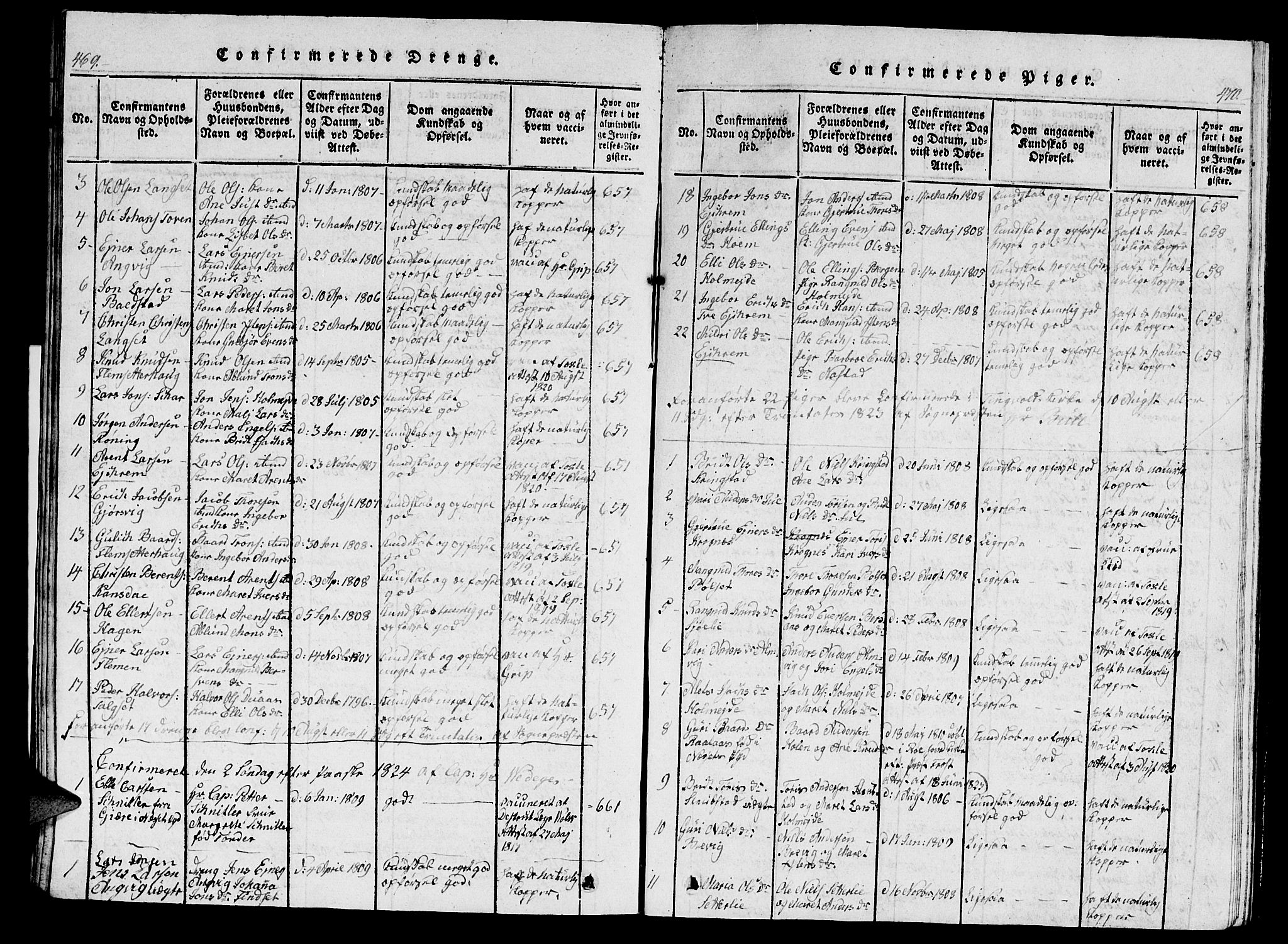 Ministerialprotokoller, klokkerbøker og fødselsregistre - Møre og Romsdal, AV/SAT-A-1454/586/L0990: Parish register (copy) no. 586C01, 1819-1837, p. 469-470