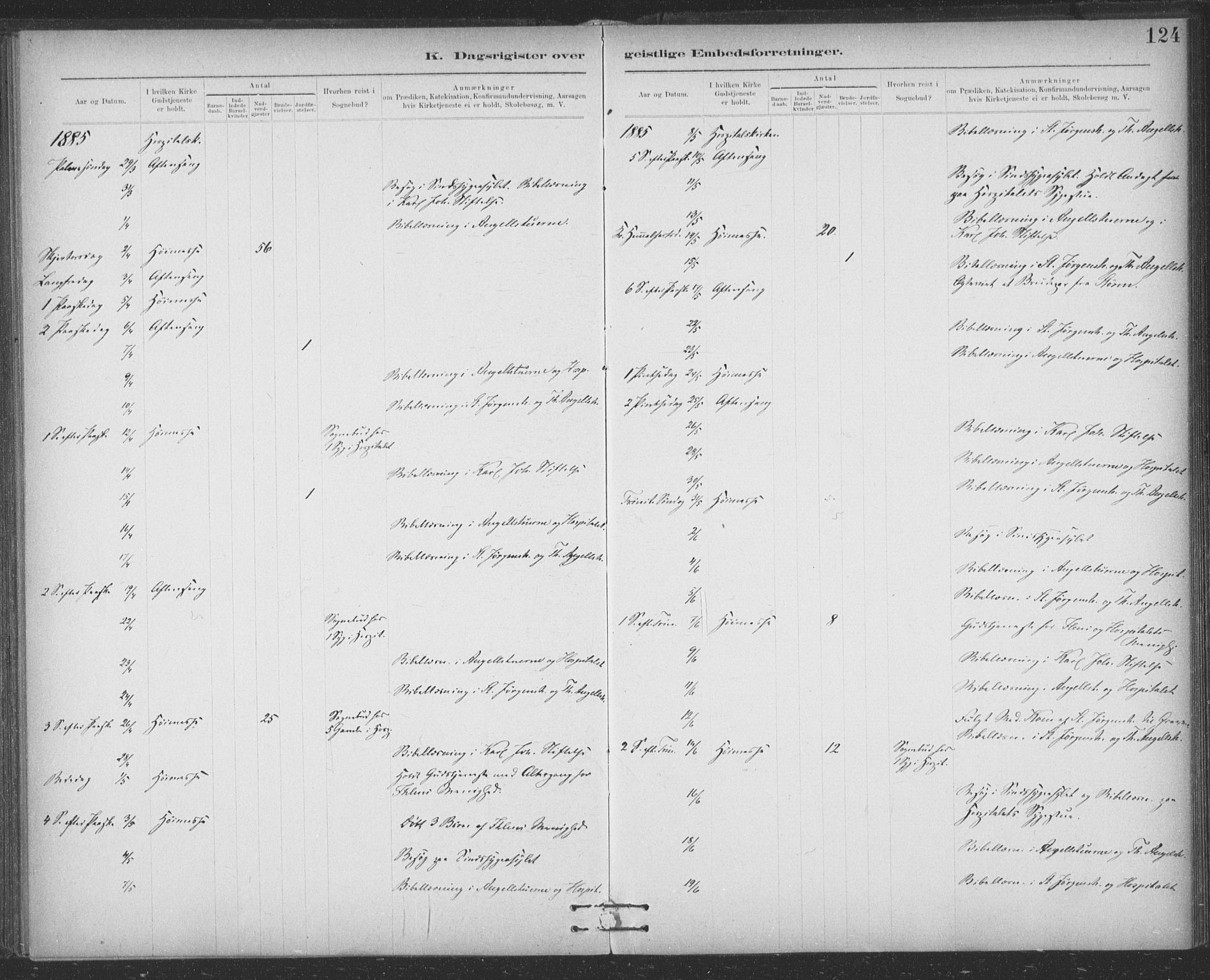 Ministerialprotokoller, klokkerbøker og fødselsregistre - Sør-Trøndelag, AV/SAT-A-1456/623/L0470: Parish register (official) no. 623A04, 1884-1938, p. 124