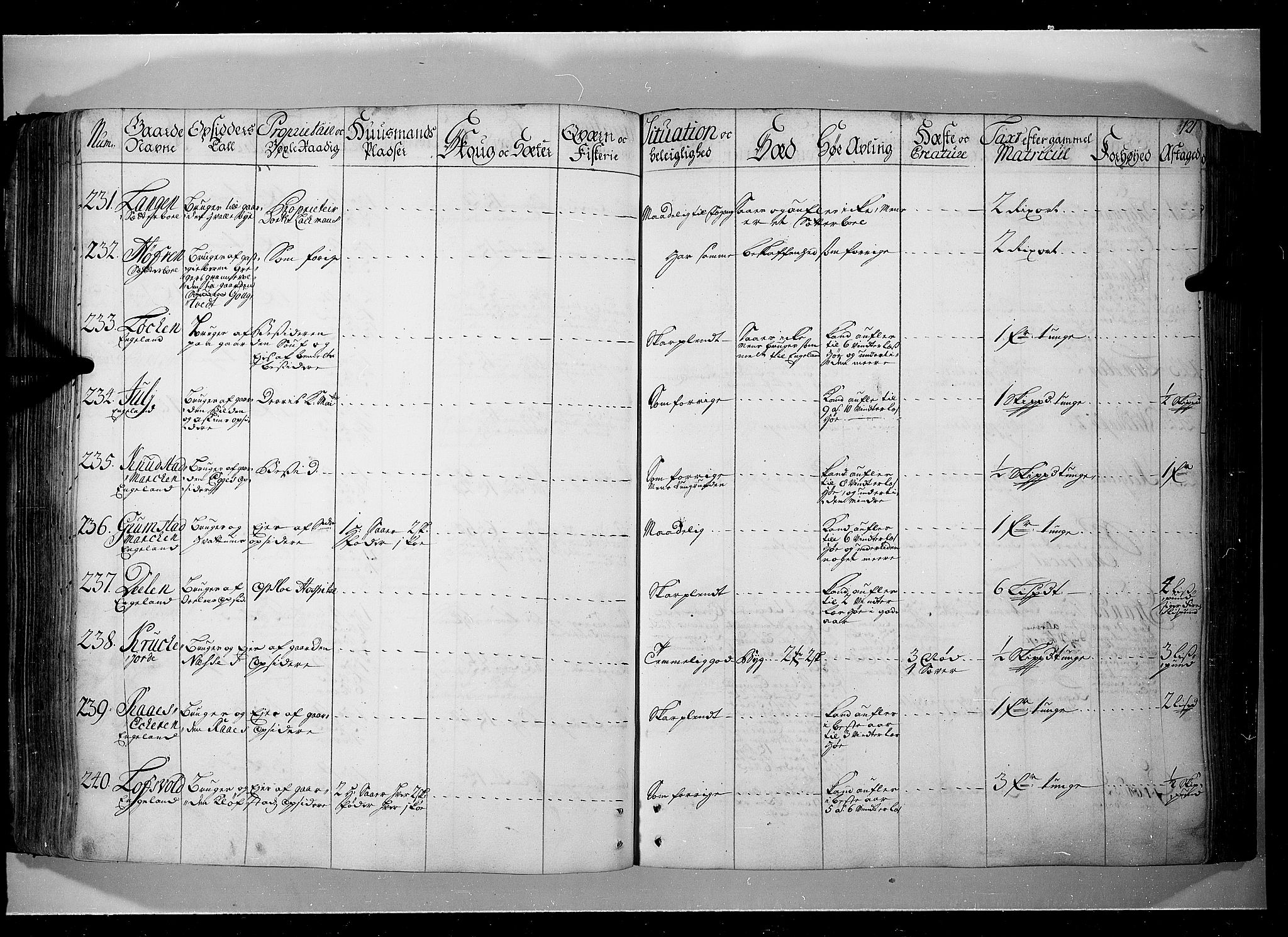 Rentekammeret inntil 1814, Realistisk ordnet avdeling, AV/RA-EA-4070/N/Nb/Nbf/L0104: Hadeland, Toten og Valdres eksaminasjonsprotokoll, 1723, p. 120b-121a