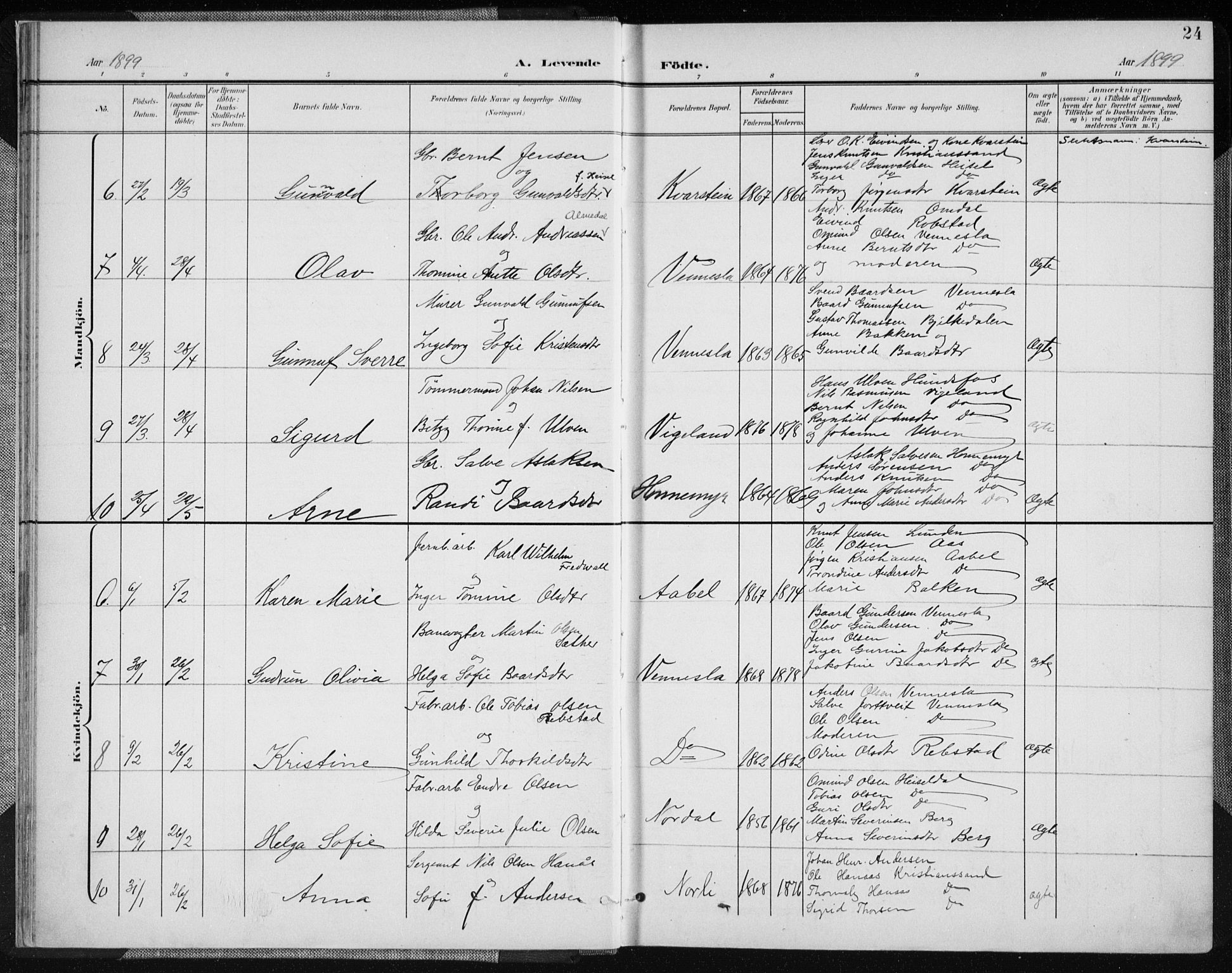 Vennesla sokneprestkontor, AV/SAK-1111-0045/Fa/Fab/L0005: Parish register (official) no. A 5, 1897-1909, p. 24