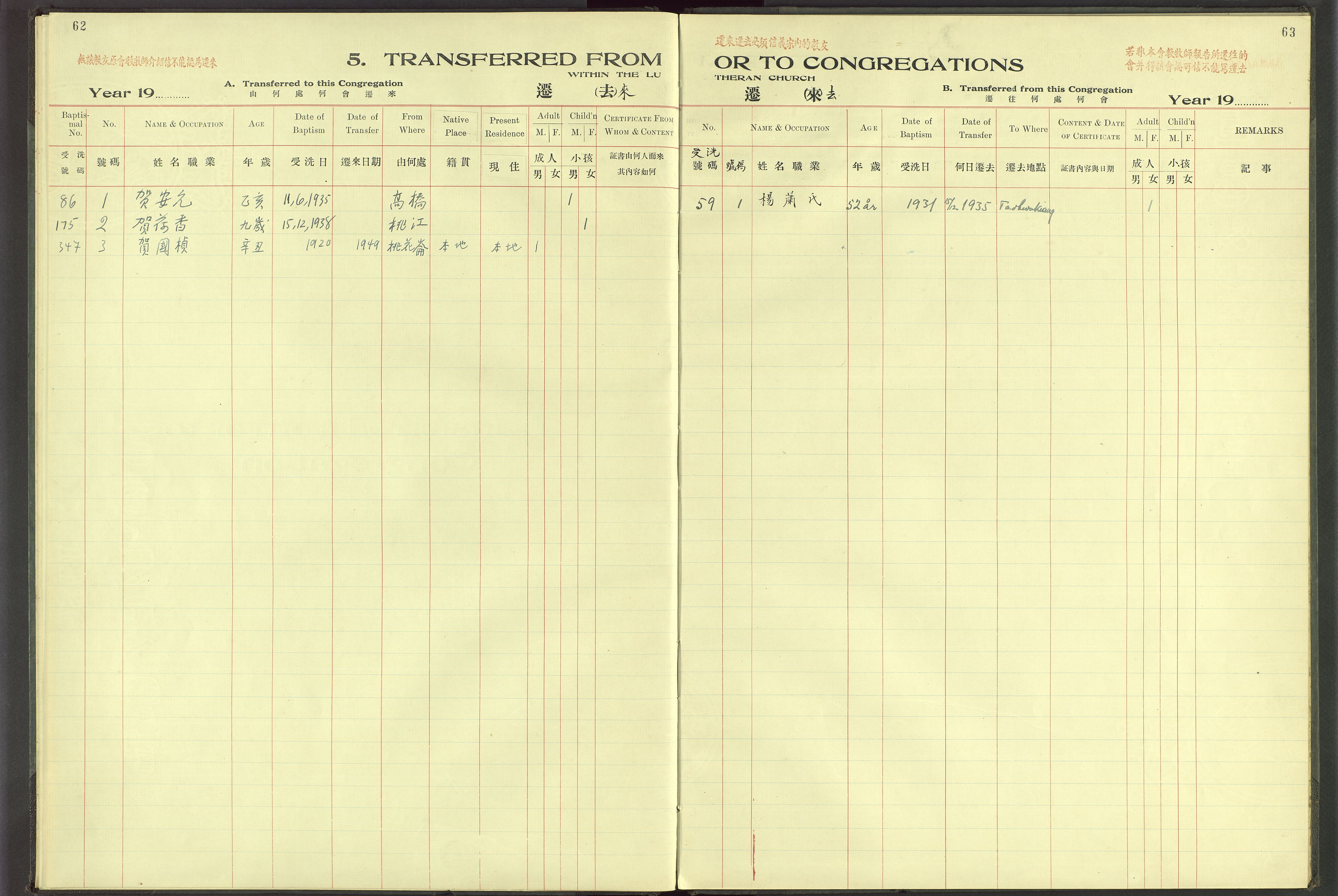 Det Norske Misjonsselskap - utland - Kina (Hunan), VID/MA-A-1065/Dm/L0065: Parish register (official) no. 103, 1912-1938, p. 62-63