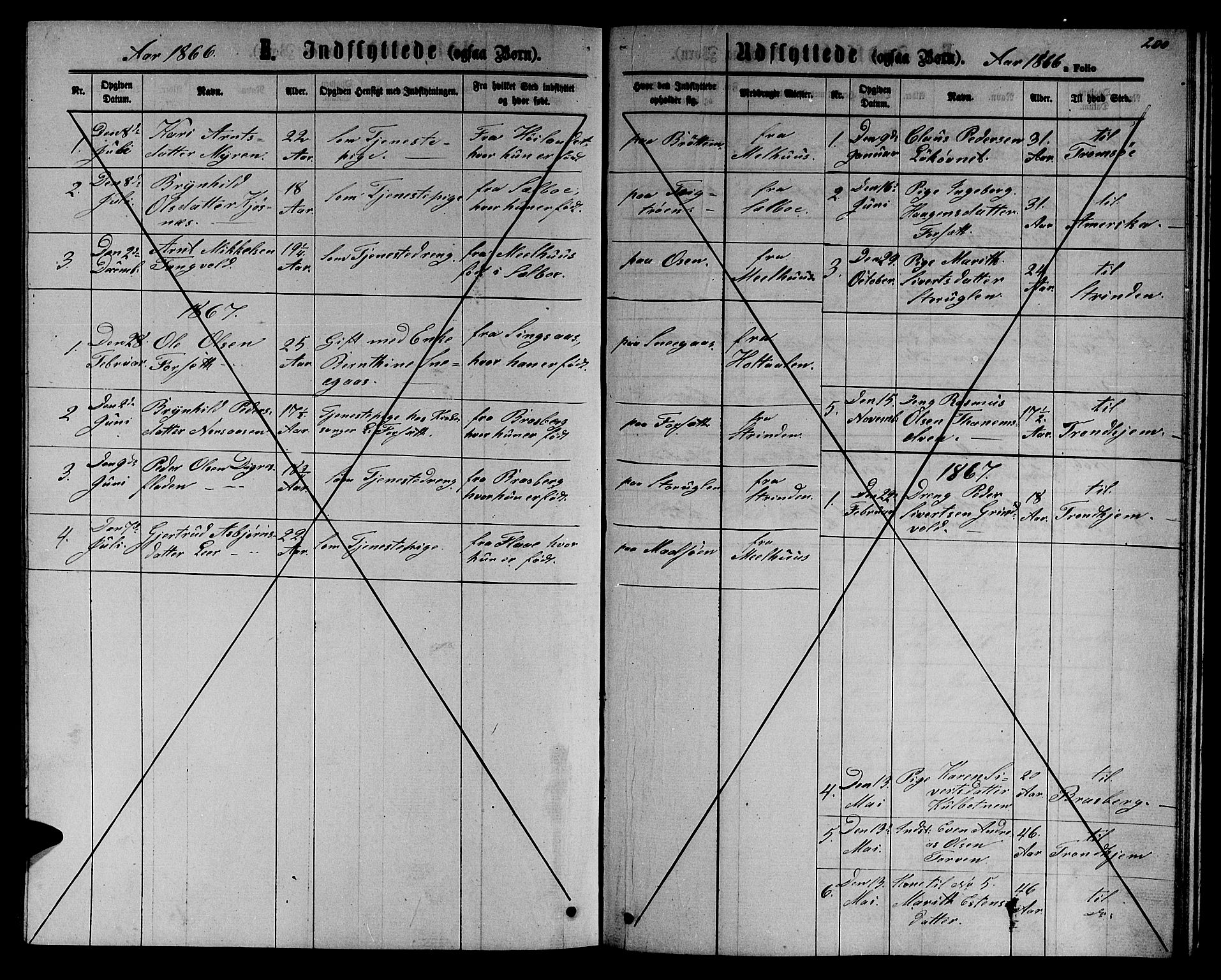 Ministerialprotokoller, klokkerbøker og fødselsregistre - Sør-Trøndelag, SAT/A-1456/618/L0451: Parish register (copy) no. 618C02, 1865-1883, p. 200