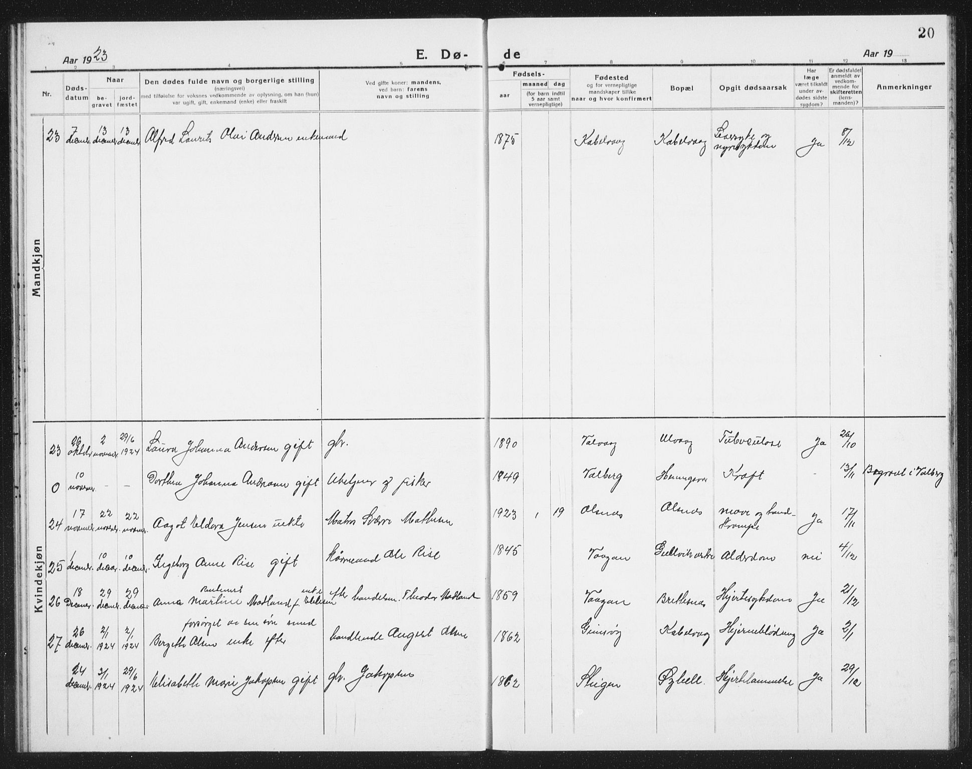 Ministerialprotokoller, klokkerbøker og fødselsregistre - Nordland, AV/SAT-A-1459/874/L1083: Parish register (copy) no. 874C12, 1920-1936, p. 20