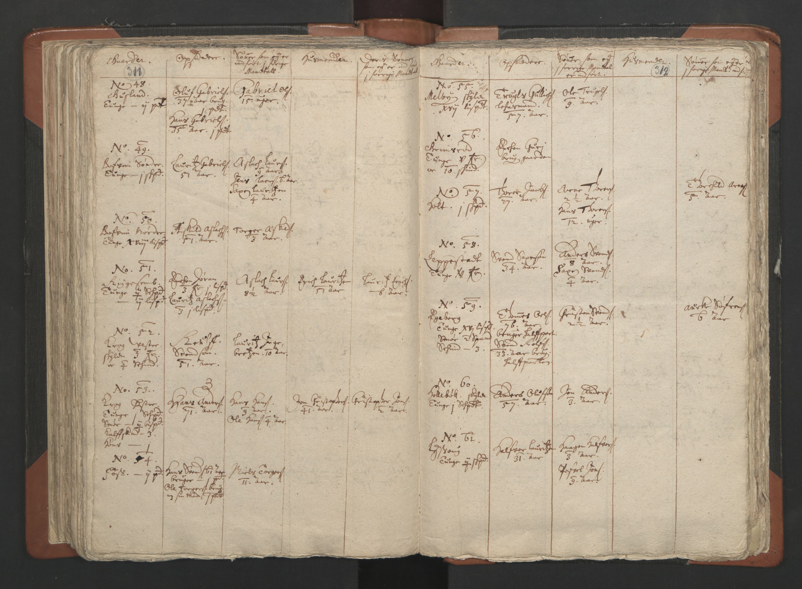 RA, Vicar's Census 1664-1666, no. 2: Øvre Borgesyssel deanery, 1664-1666, p. 311-312