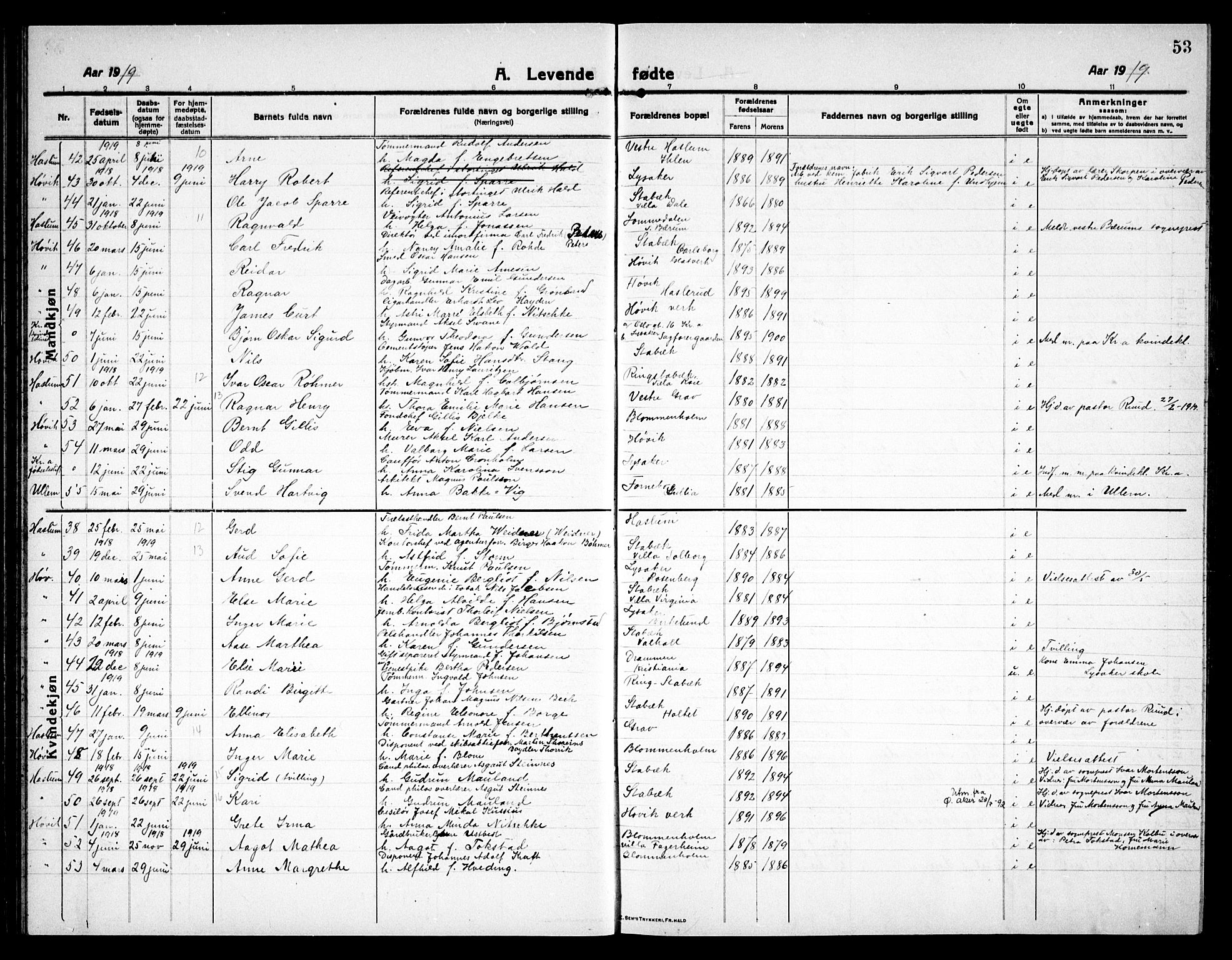 Østre Bærum prestekontor Kirkebøker, AV/SAO-A-10887/G/Ga/L0002: Parish register (copy) no. 2, 1912-1929, p. 53