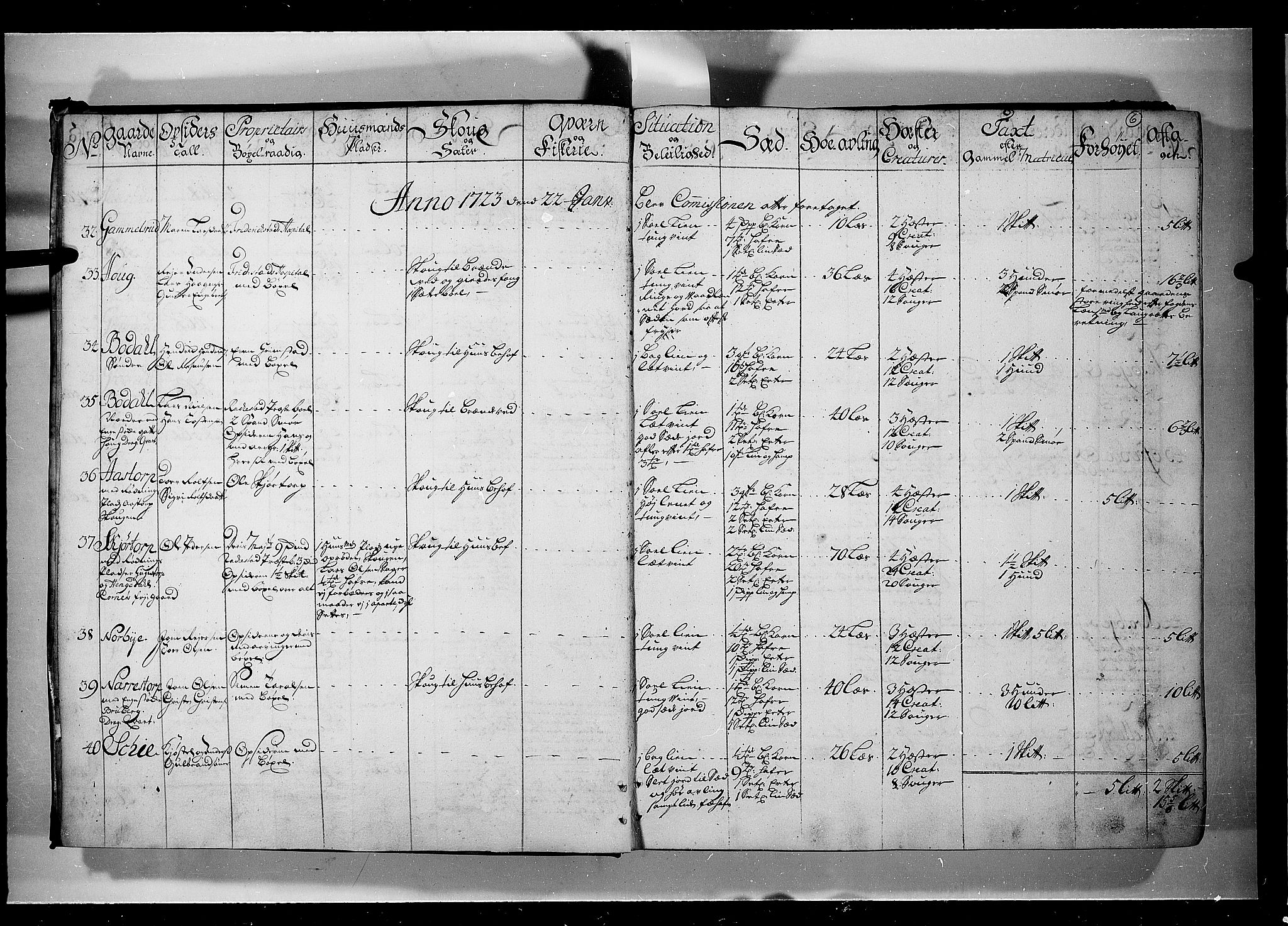 Rentekammeret inntil 1814, Realistisk ordnet avdeling, AV/RA-EA-4070/N/Nb/Nbf/L0099: Rakkestad, Heggen og Frøland eksaminasjonsprotokoll, 1723, p. 5b-6a