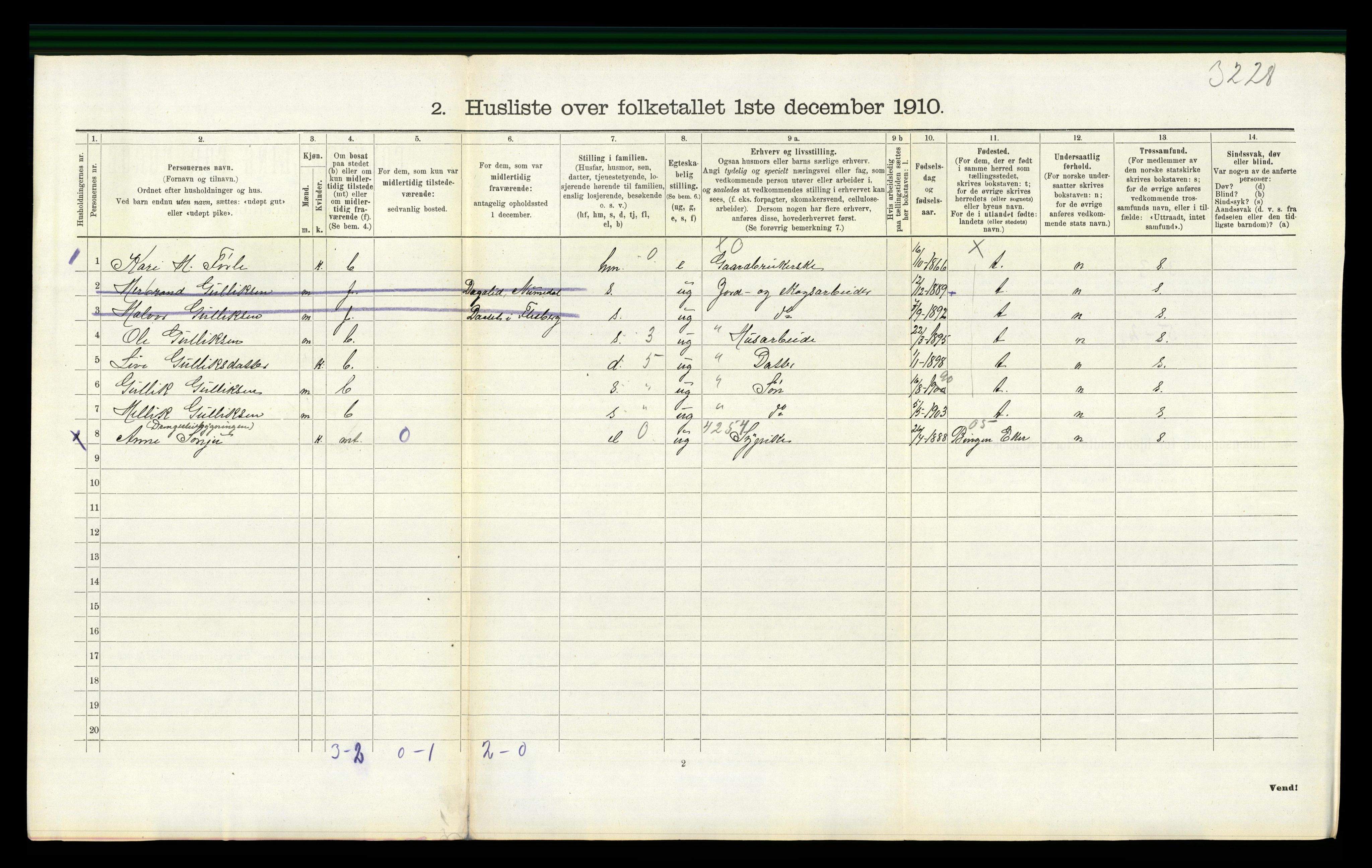 RA, 1910 census for Flesberg, 1910, p. 432