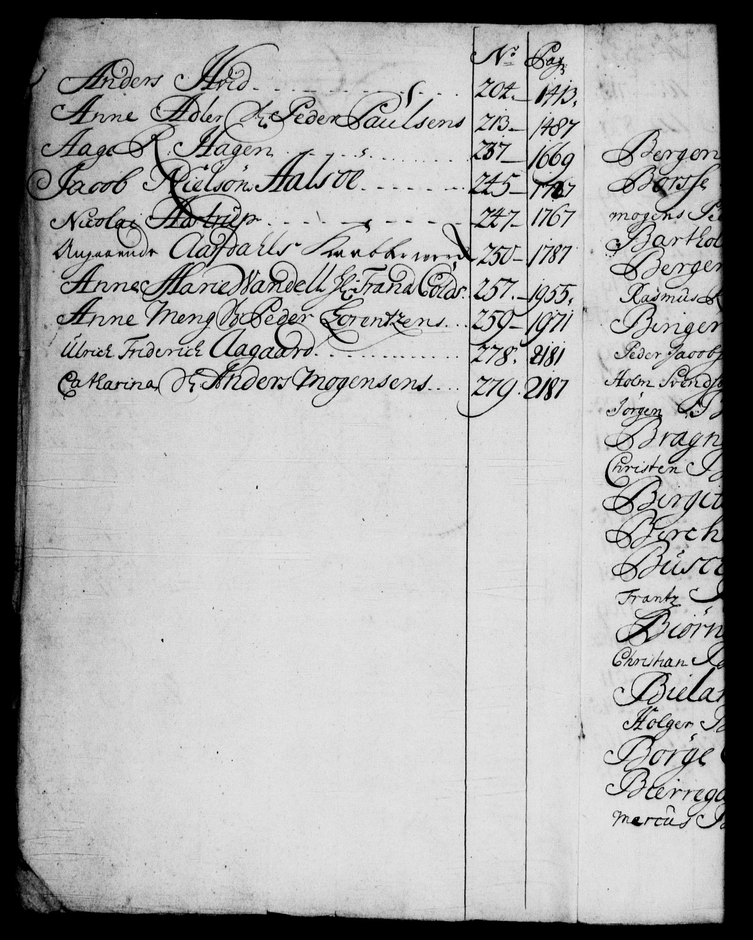 Rentekammeret, Kammerkanselliet, RA/EA-3111/G/Gf/Gfb/L0001: Register til norske relasjons- og resolusjonsprotokoller (merket RK 52.96), 1720-1749, p. 172