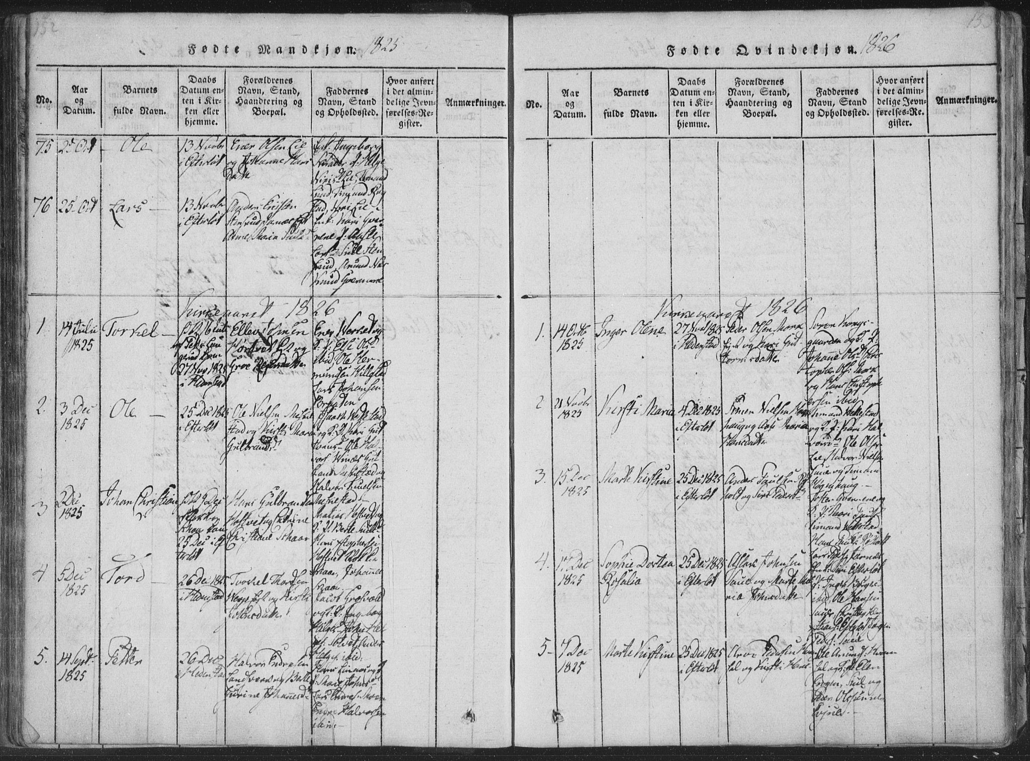 Sandsvær kirkebøker, SAKO/A-244/F/Fa/L0004: Parish register (official) no. I 4, 1817-1839, p. 152-153