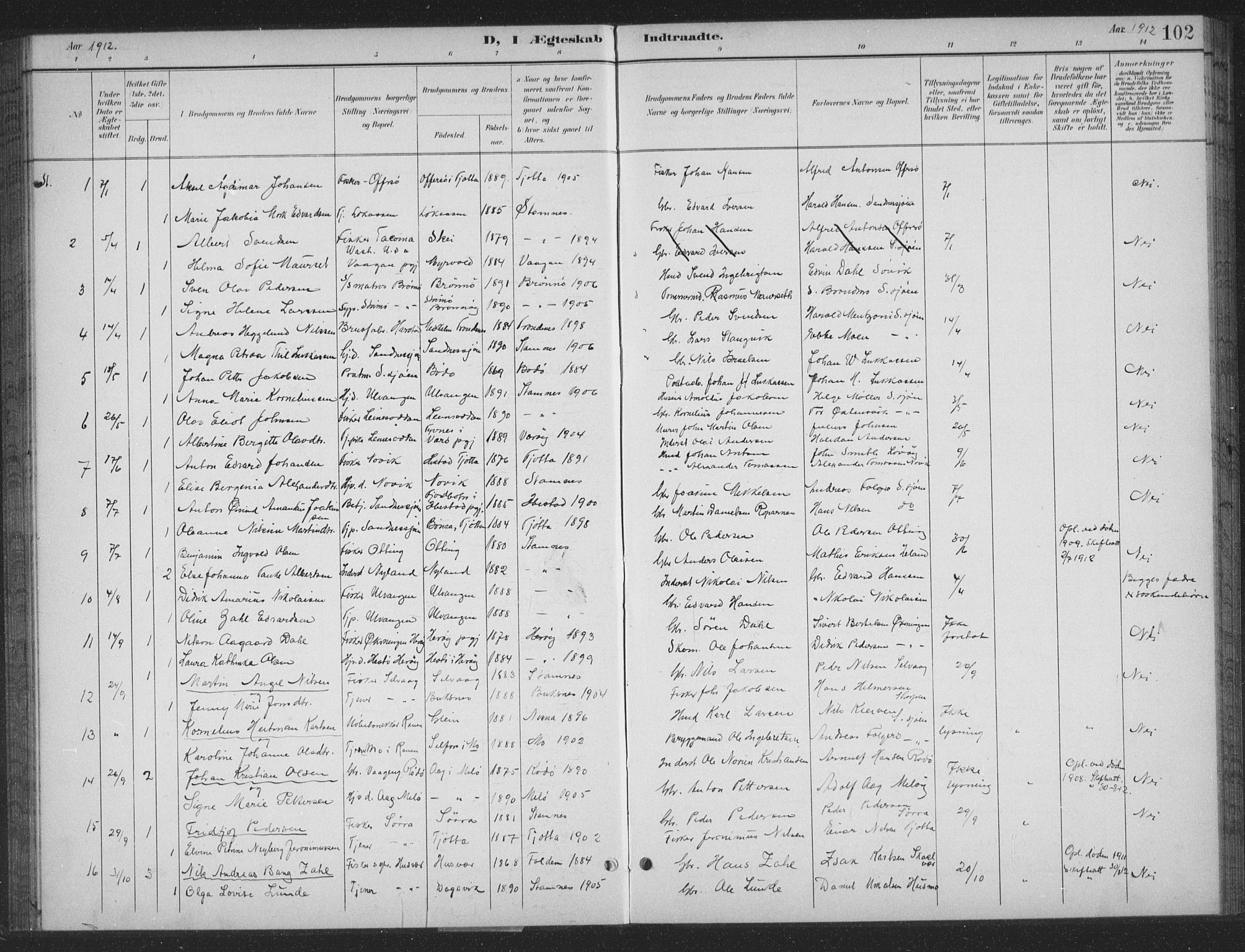 Ministerialprotokoller, klokkerbøker og fødselsregistre - Nordland, AV/SAT-A-1459/831/L0479: Parish register (copy) no. 831C06, 1897-1936, p. 102