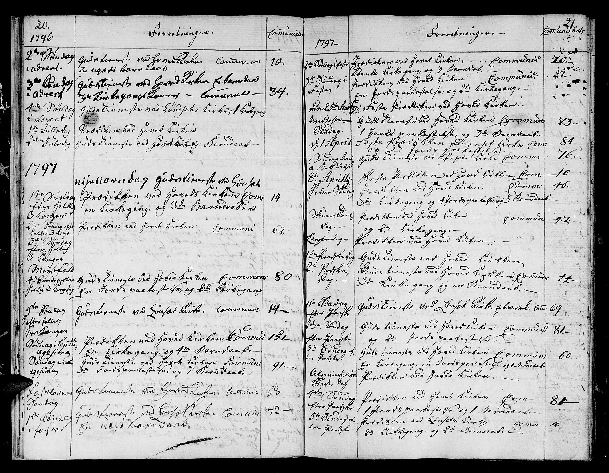 Ministerialprotokoller, klokkerbøker og fødselsregistre - Sør-Trøndelag, SAT/A-1456/678/L0893: Parish register (official) no. 678A03, 1792-1805, p. 20-21