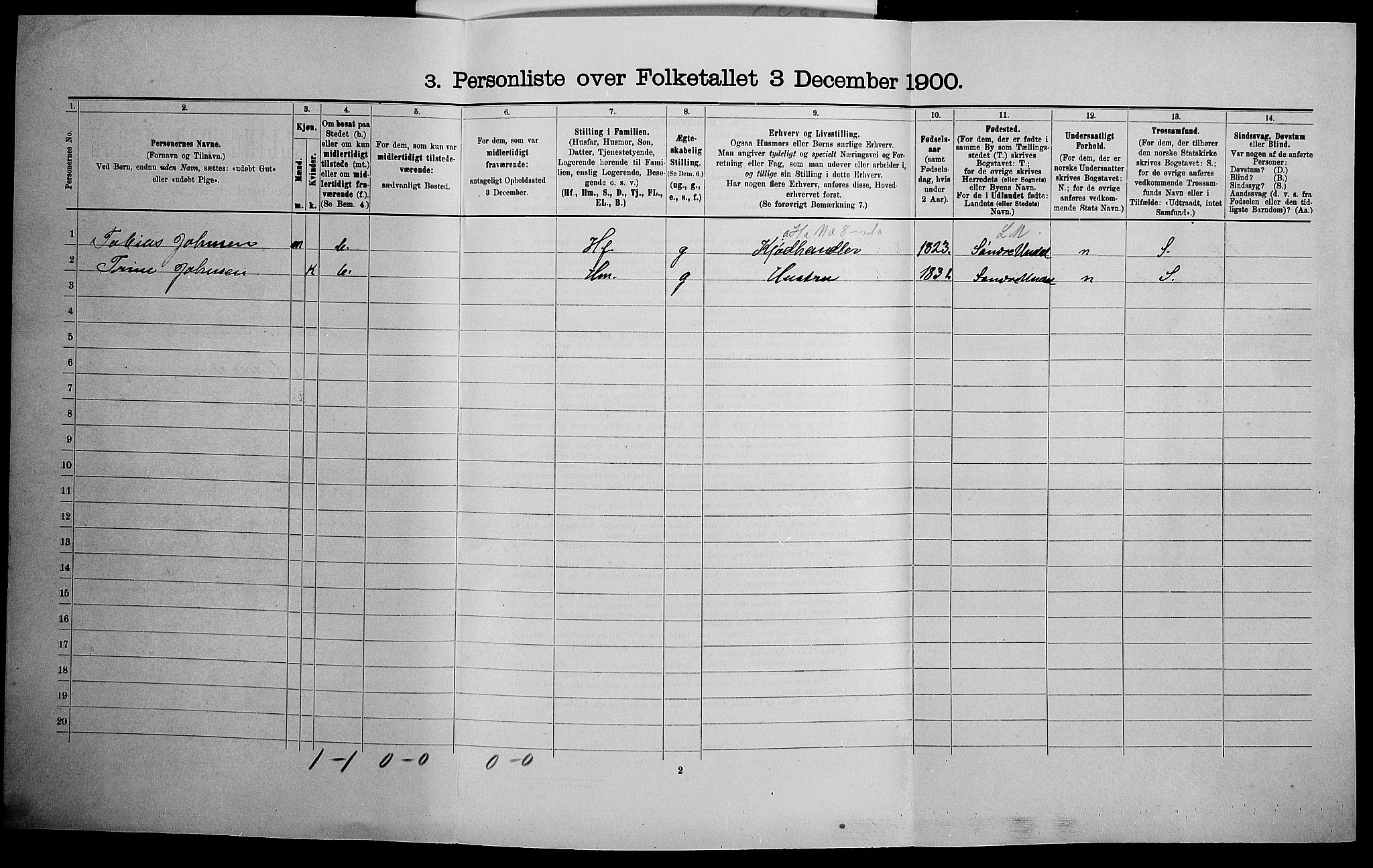 SAK, 1900 census for Mandal, 1900, p. 882