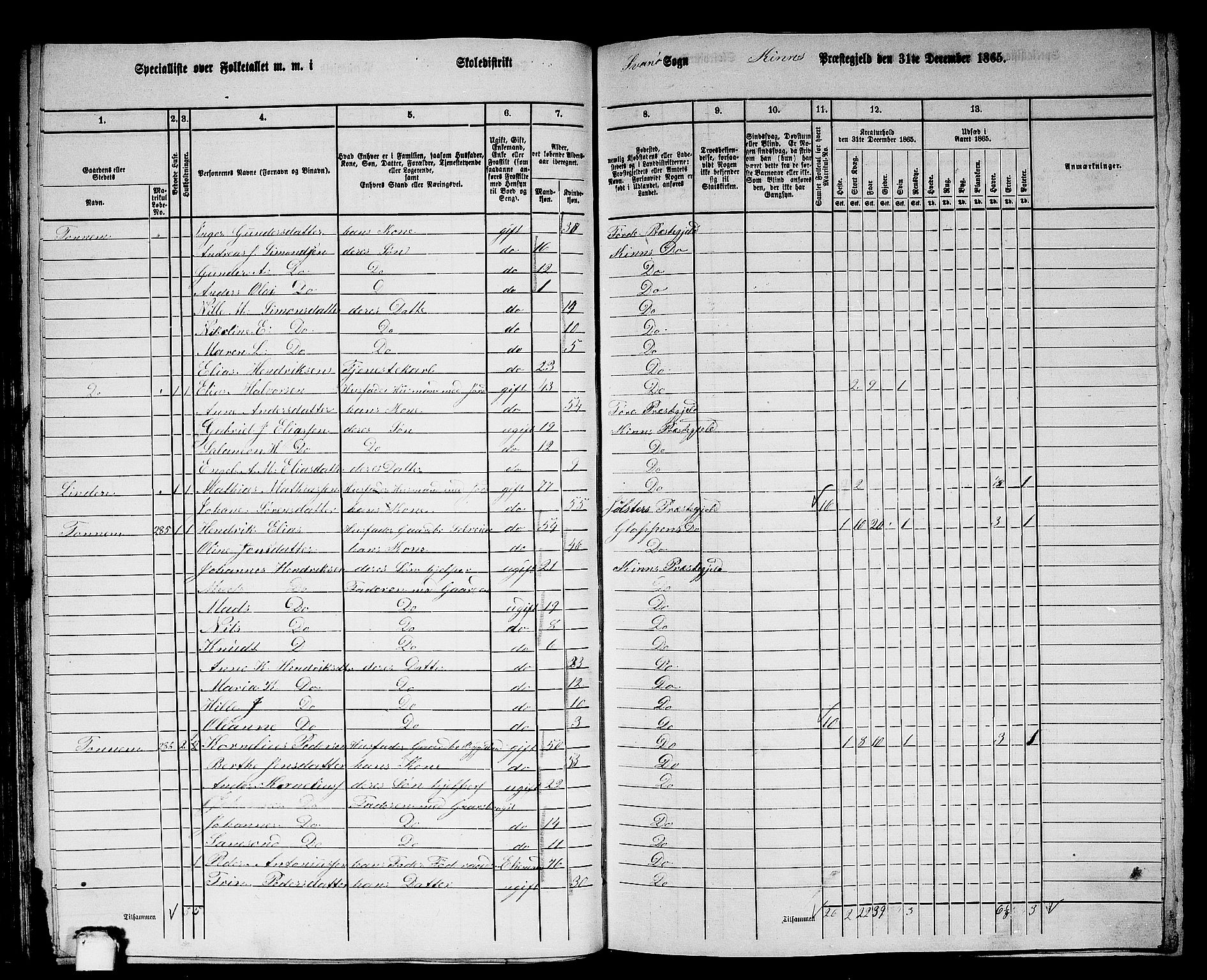 RA, 1865 census for Kinn, 1865, p. 77