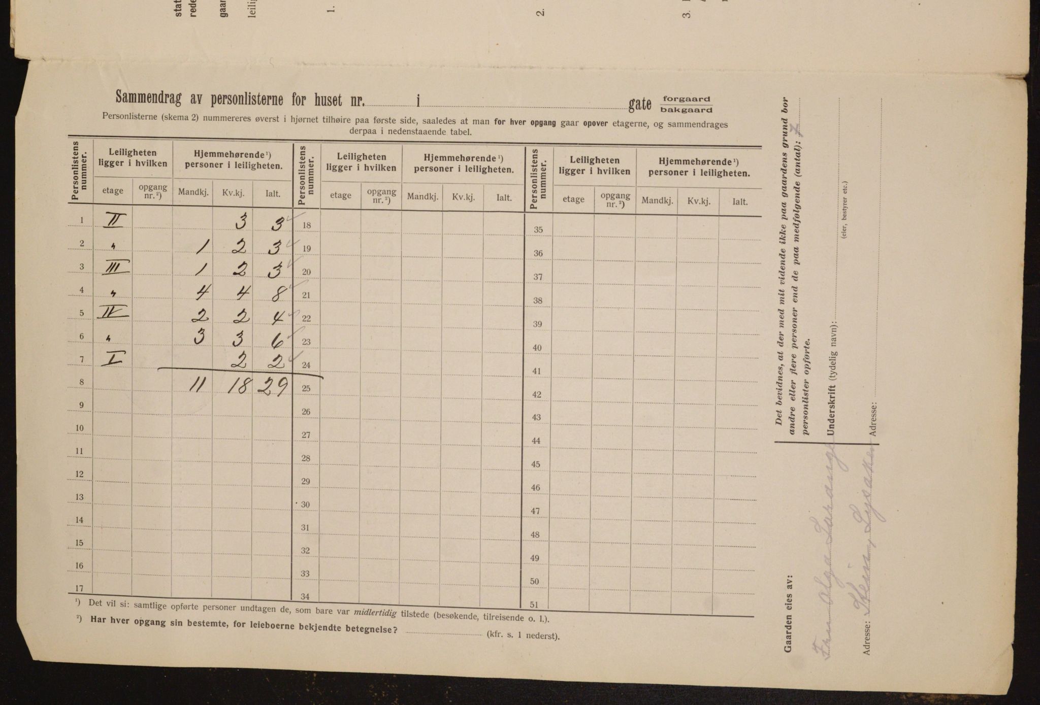 OBA, Municipal Census 1912 for Kristiania, 1912, p. 95348