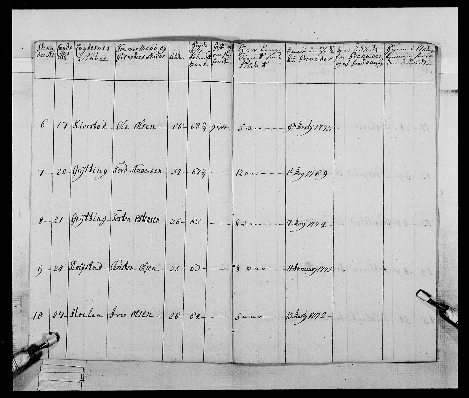 Generalitets- og kommissariatskollegiet, Det kongelige norske kommissariatskollegium, AV/RA-EA-5420/E/Eh/L0059: 1. Opplandske nasjonale infanteriregiment, 1775-1783, p. 216