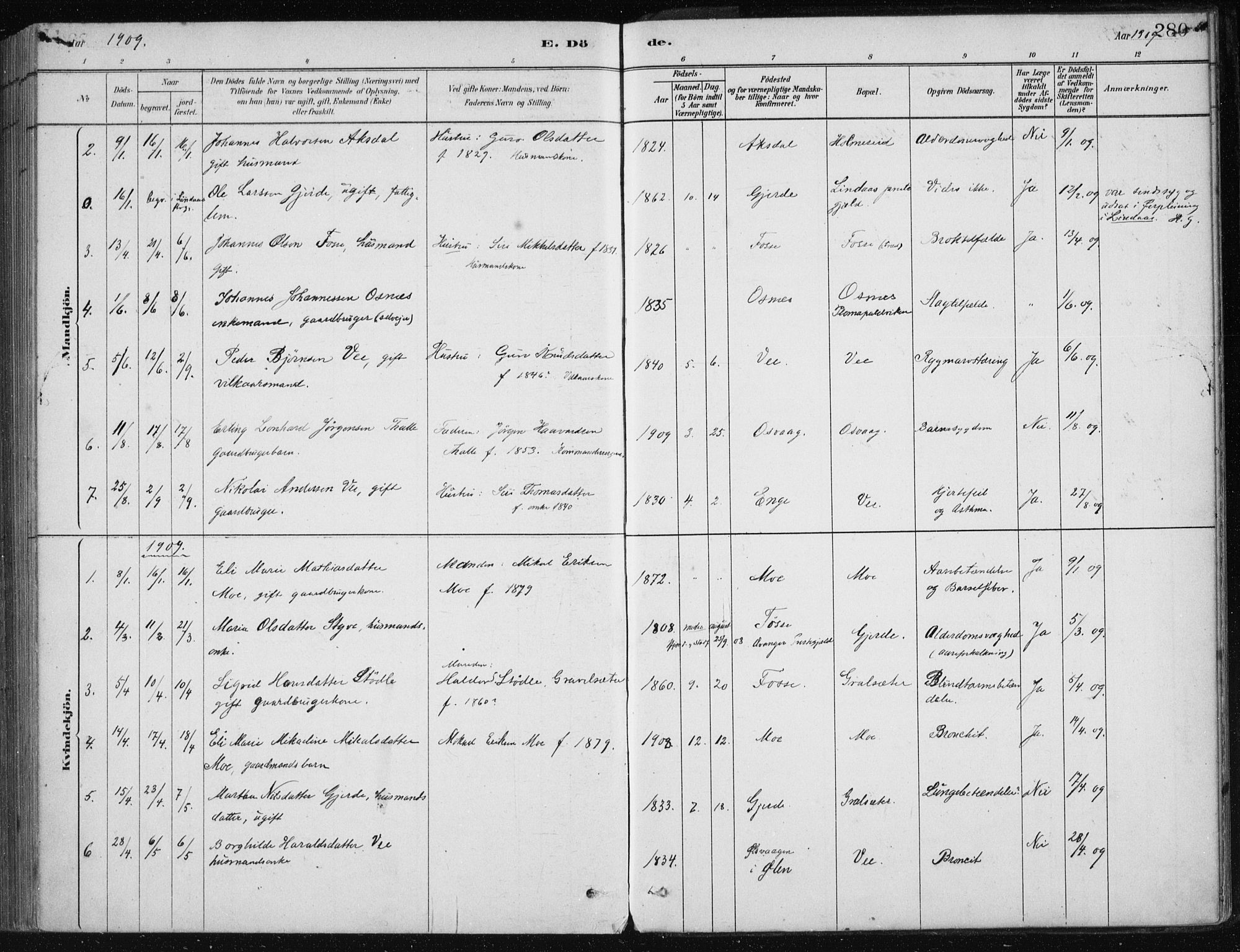 Etne sokneprestembete, SAB/A-75001/H/Haa: Parish register (official) no. C  1, 1879-1919, p. 280