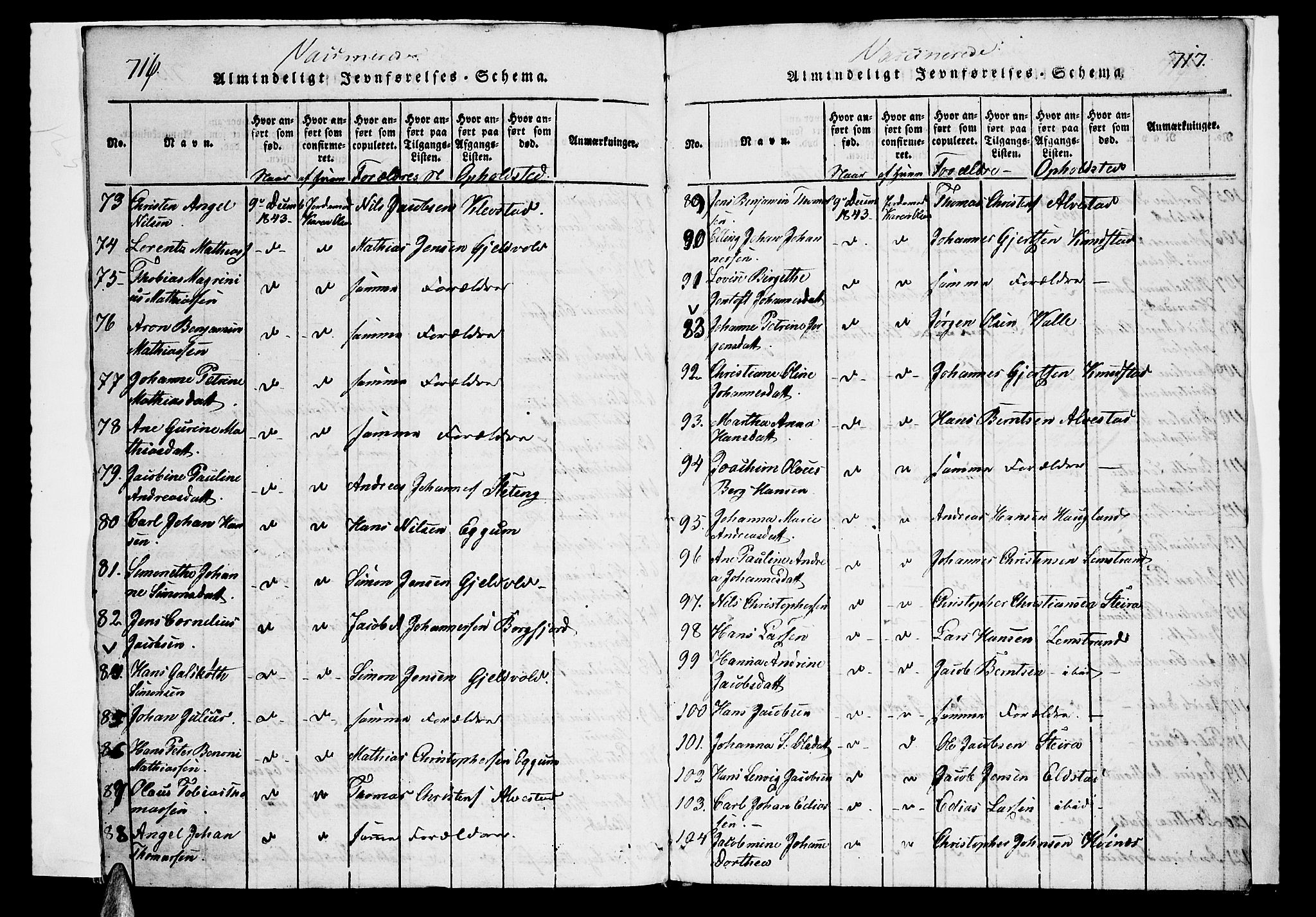 Ministerialprotokoller, klokkerbøker og fødselsregistre - Nordland, AV/SAT-A-1459/880/L1130: Parish register (official) no. 880A04, 1821-1843, p. 716-717