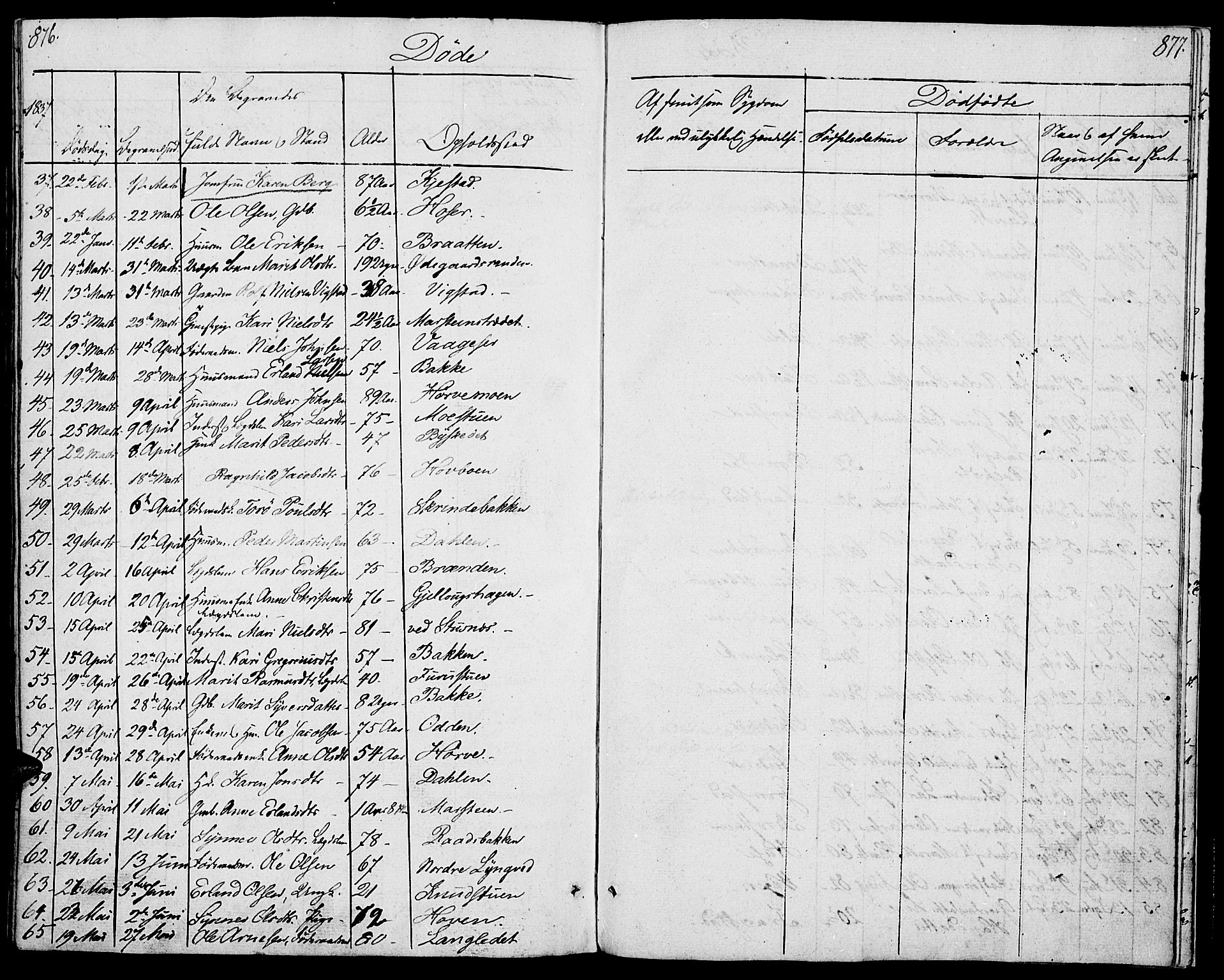 Lom prestekontor, SAH/PREST-070/K/L0005: Parish register (official) no. 5, 1825-1837, p. 876-877