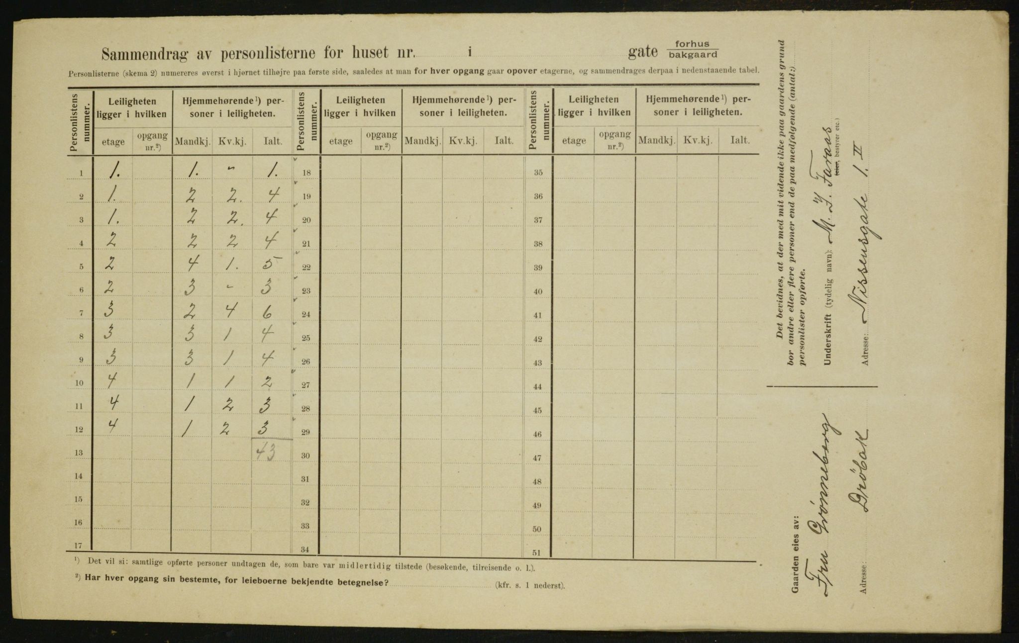 OBA, Municipal Census 1910 for Kristiania, 1910, p. 68692