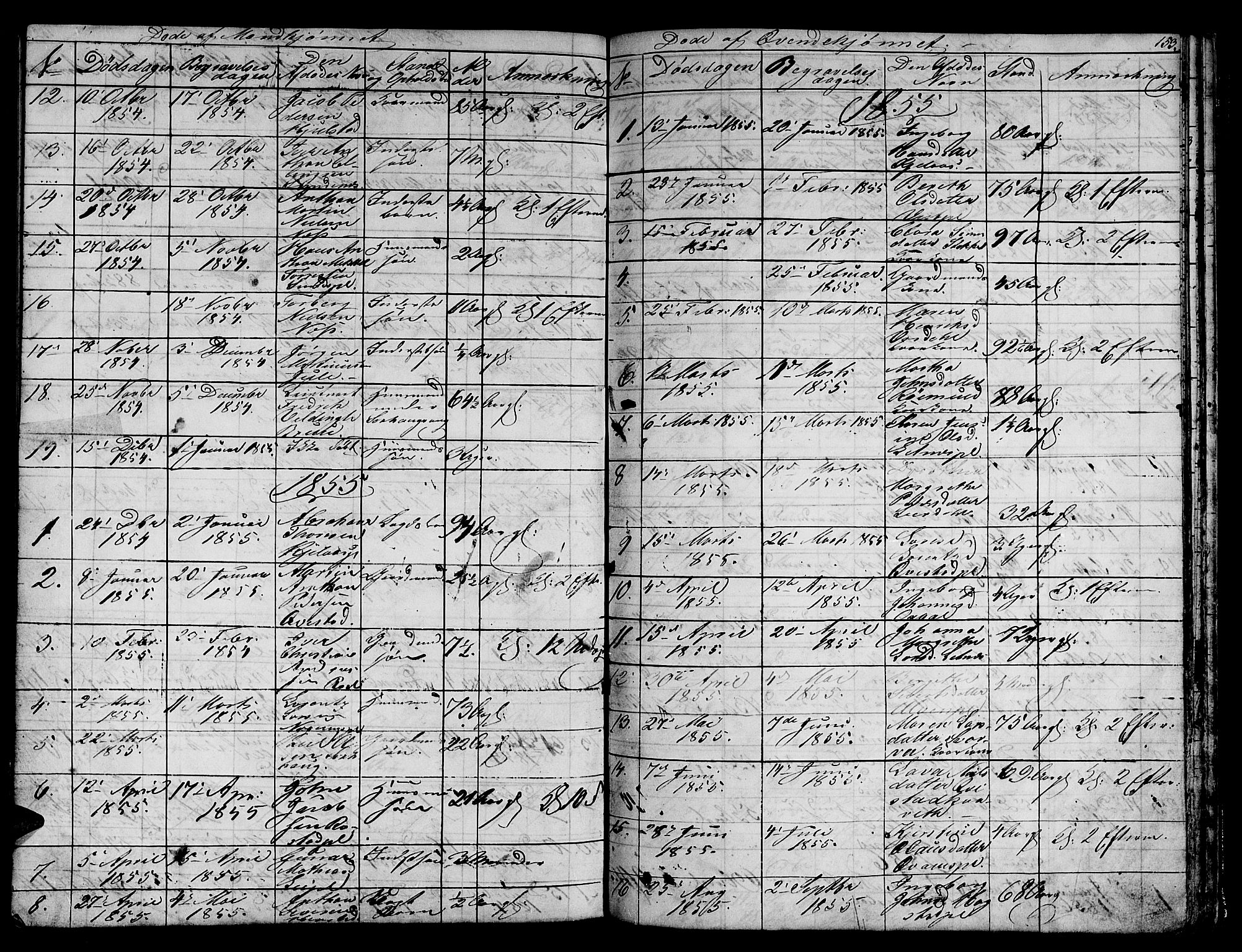 Ministerialprotokoller, klokkerbøker og fødselsregistre - Nord-Trøndelag, SAT/A-1458/730/L0299: Parish register (copy) no. 730C02, 1849-1871, p. 153