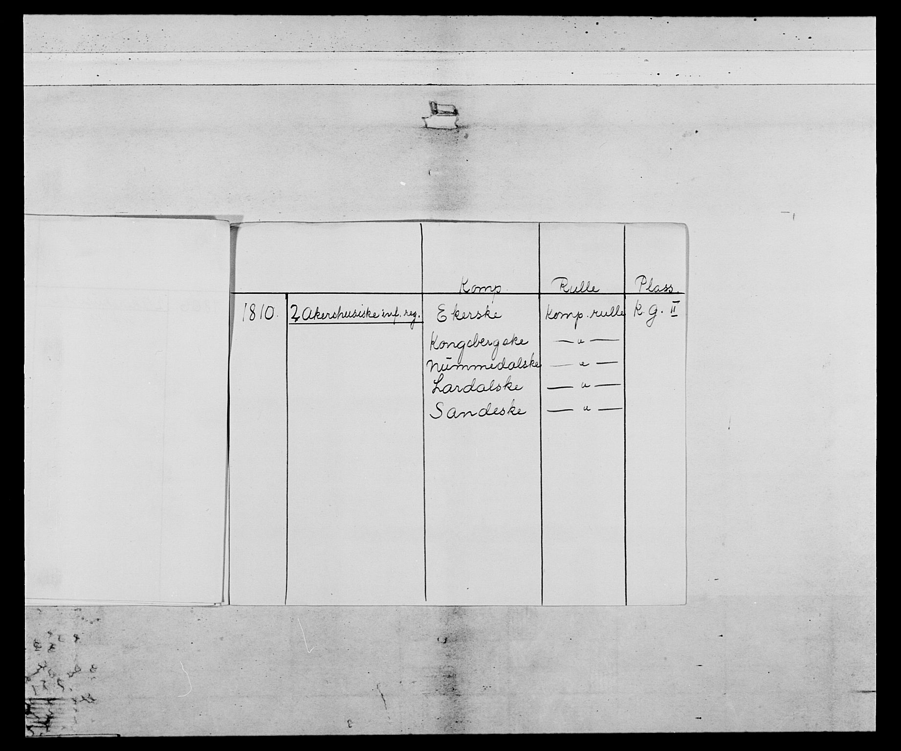 Generalitets- og kommissariatskollegiet, Det kongelige norske kommissariatskollegium, AV/RA-EA-5420/E/Eh/L0047: 2. Akershusiske nasjonale infanteriregiment, 1791-1810, p. 6