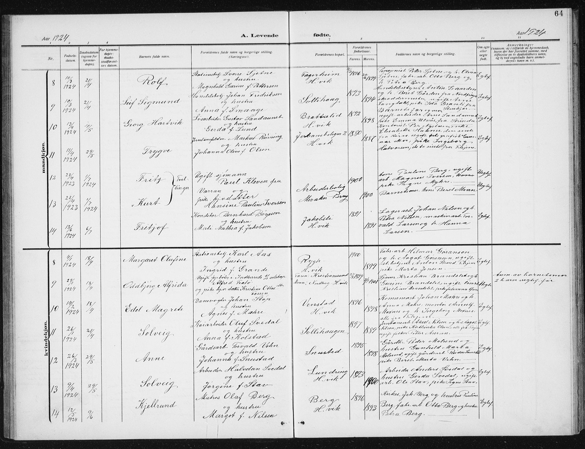 Ministerialprotokoller, klokkerbøker og fødselsregistre - Sør-Trøndelag, SAT/A-1456/617/L0431: Parish register (copy) no. 617C02, 1910-1936, p. 64