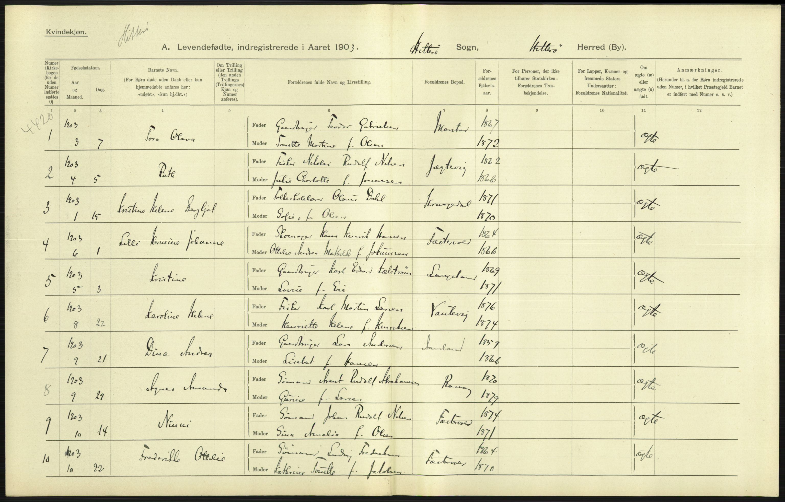 Statistisk sentralbyrå, Sosiodemografiske emner, Befolkning, AV/RA-S-2228/D/Df/Dfa/Dfaa/L0011: Lister og Mandal amt: Fødte, gifte, døde, 1903, p. 31