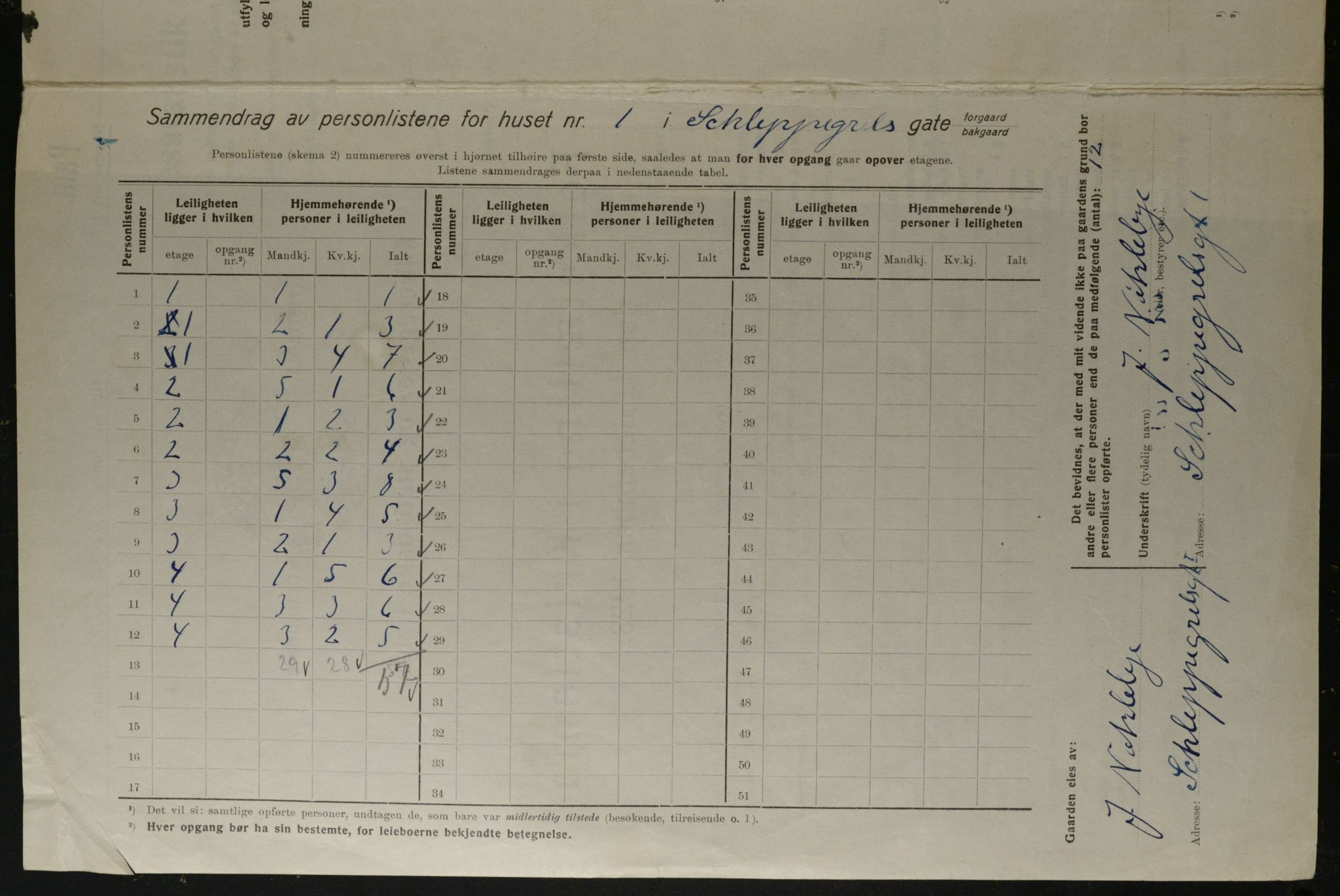 OBA, Municipal Census 1923 for Kristiania, 1923, p. 99363