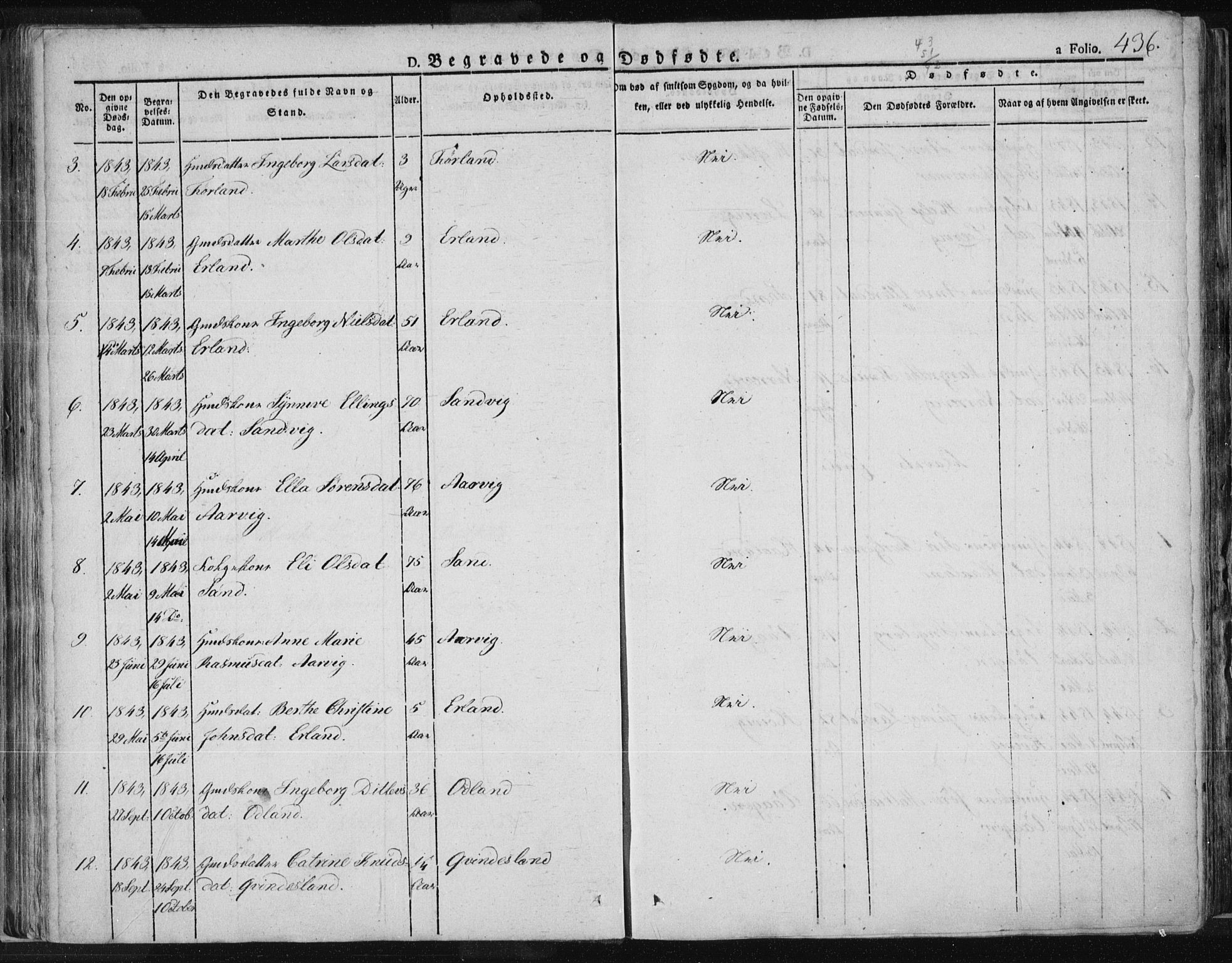 Tysvær sokneprestkontor, SAST/A -101864/H/Ha/Haa/L0001: Parish register (official) no. A 1.2, 1831-1856, p. 436
