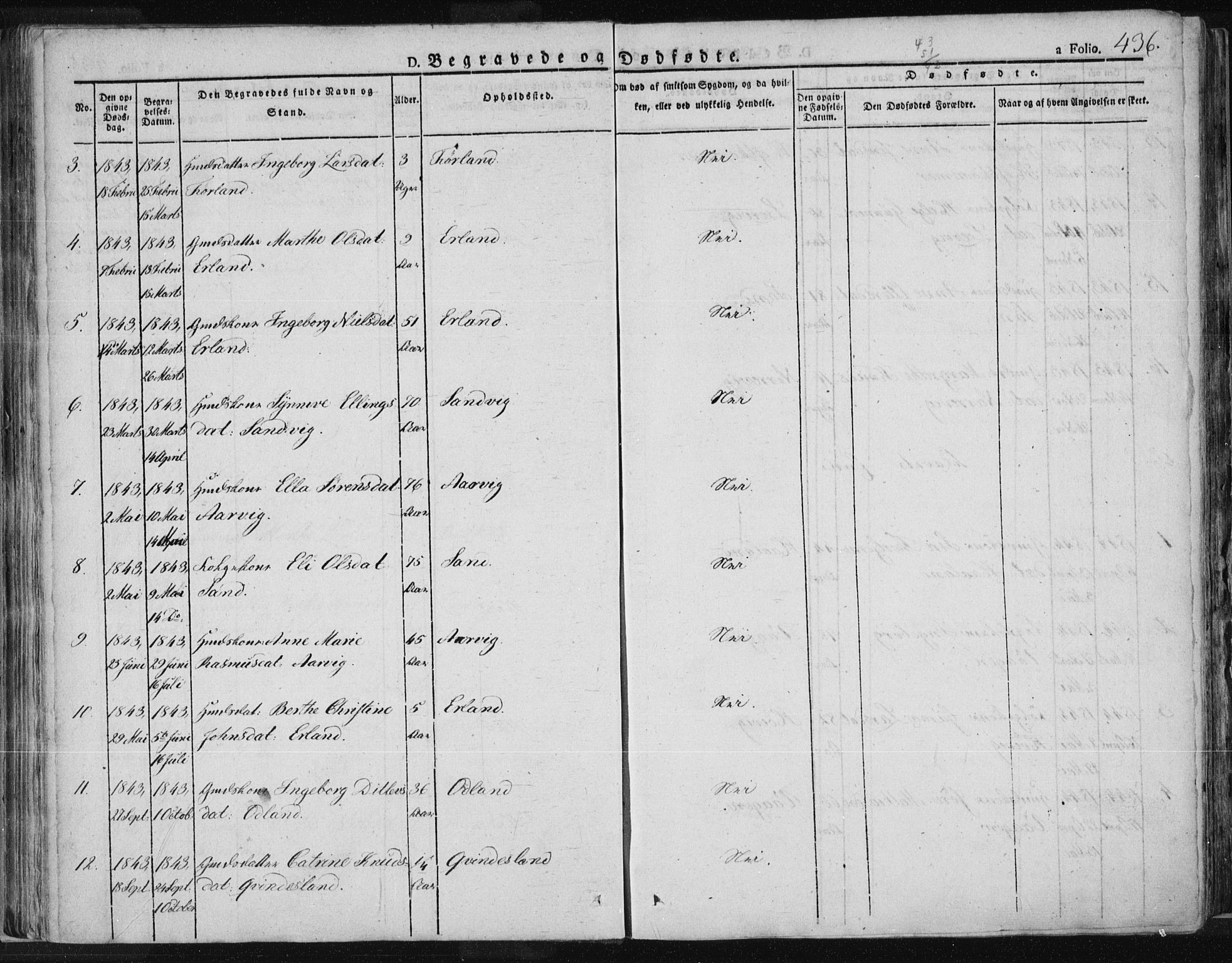 Tysvær sokneprestkontor, AV/SAST-A -101864/H/Ha/Haa/L0001: Parish register (official) no. A 1.2, 1831-1856, p. 436