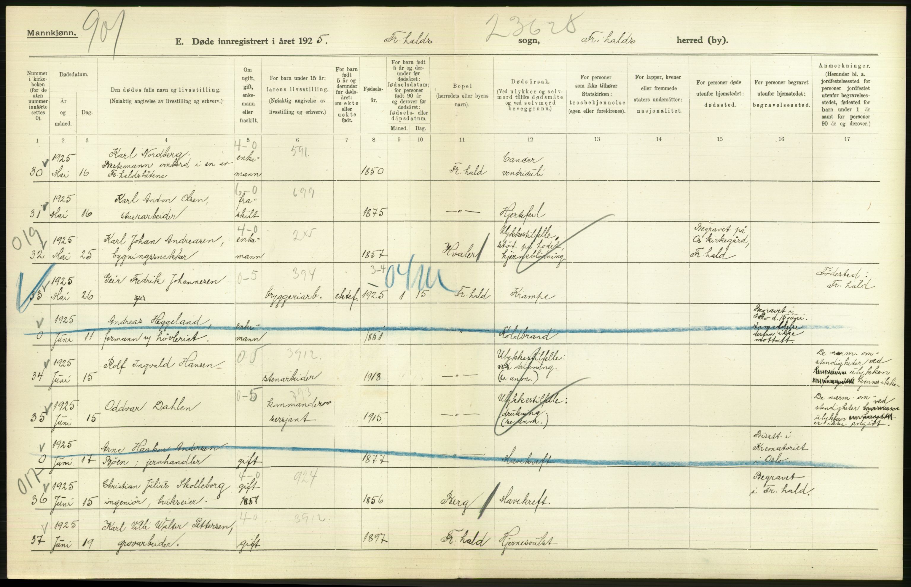 Statistisk sentralbyrå, Sosiodemografiske emner, Befolkning, AV/RA-S-2228/D/Df/Dfc/Dfce/L0002: Østfold fylke: Gifte, døde. Bygder og byer., 1925, p. 10