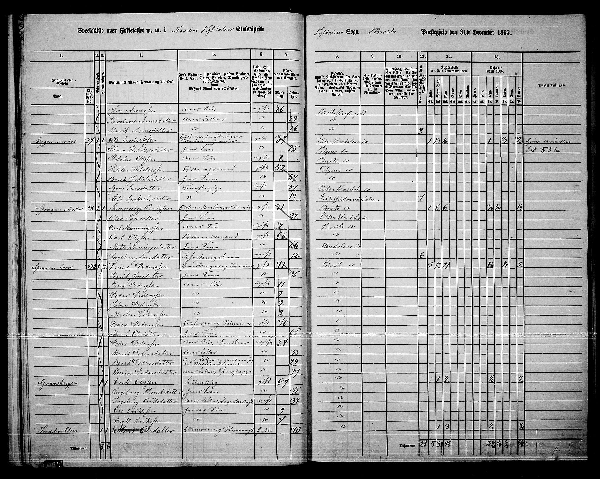 RA, 1865 census for Tynset, 1865, p. 27