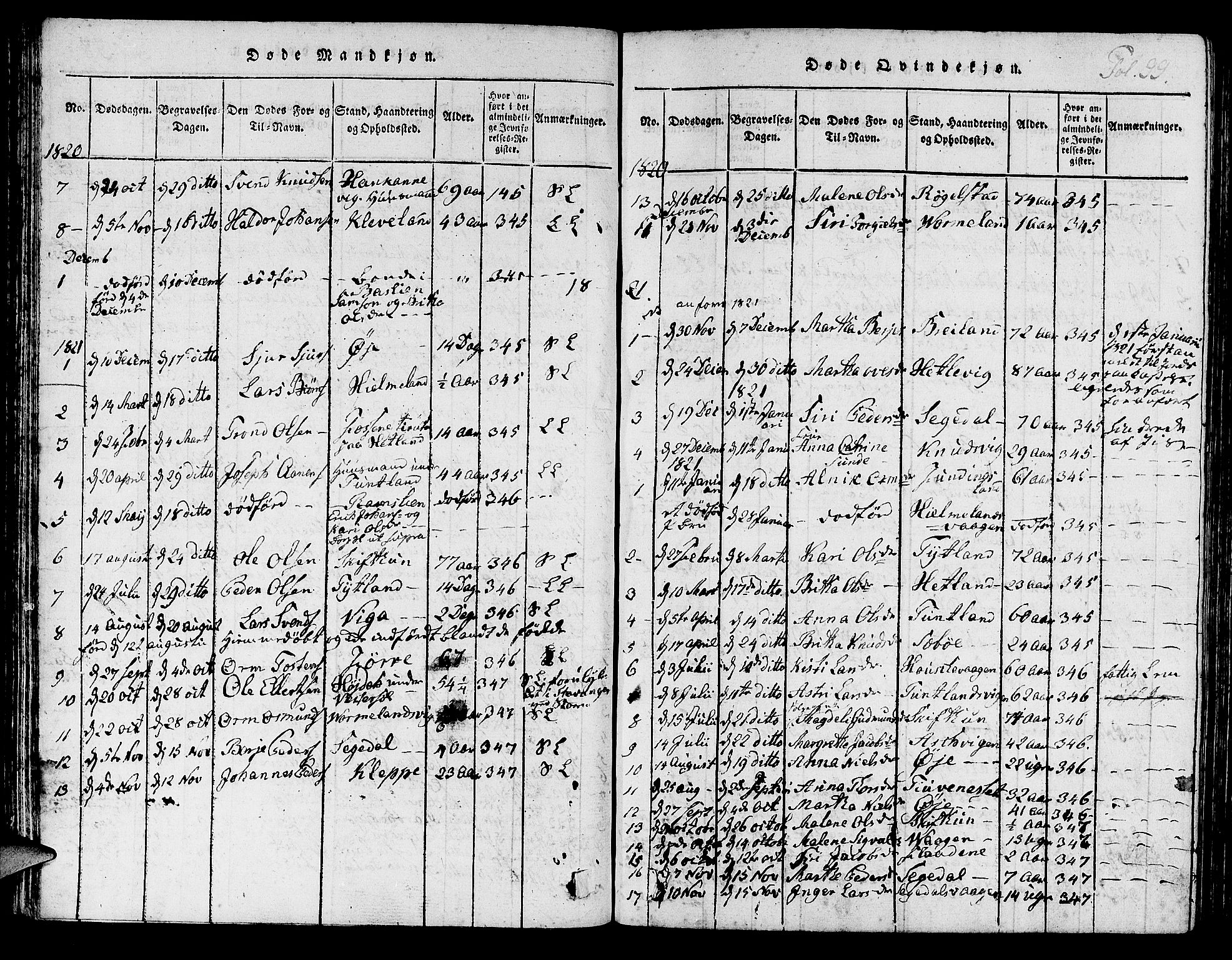 Hjelmeland sokneprestkontor, AV/SAST-A-101843/01/IV/L0003: Parish register (official) no. A 3, 1816-1834, p. 99