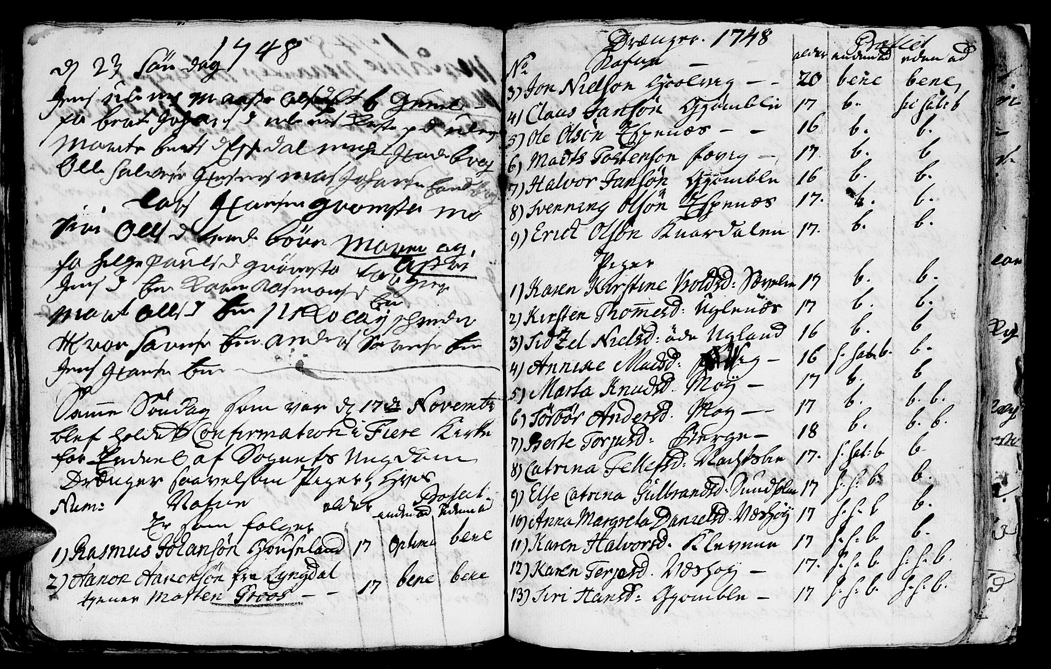 Fjære sokneprestkontor, AV/SAK-1111-0011/F/Fb/L0001: Parish register (copy) no. B 1, 1732-1750, p. 171