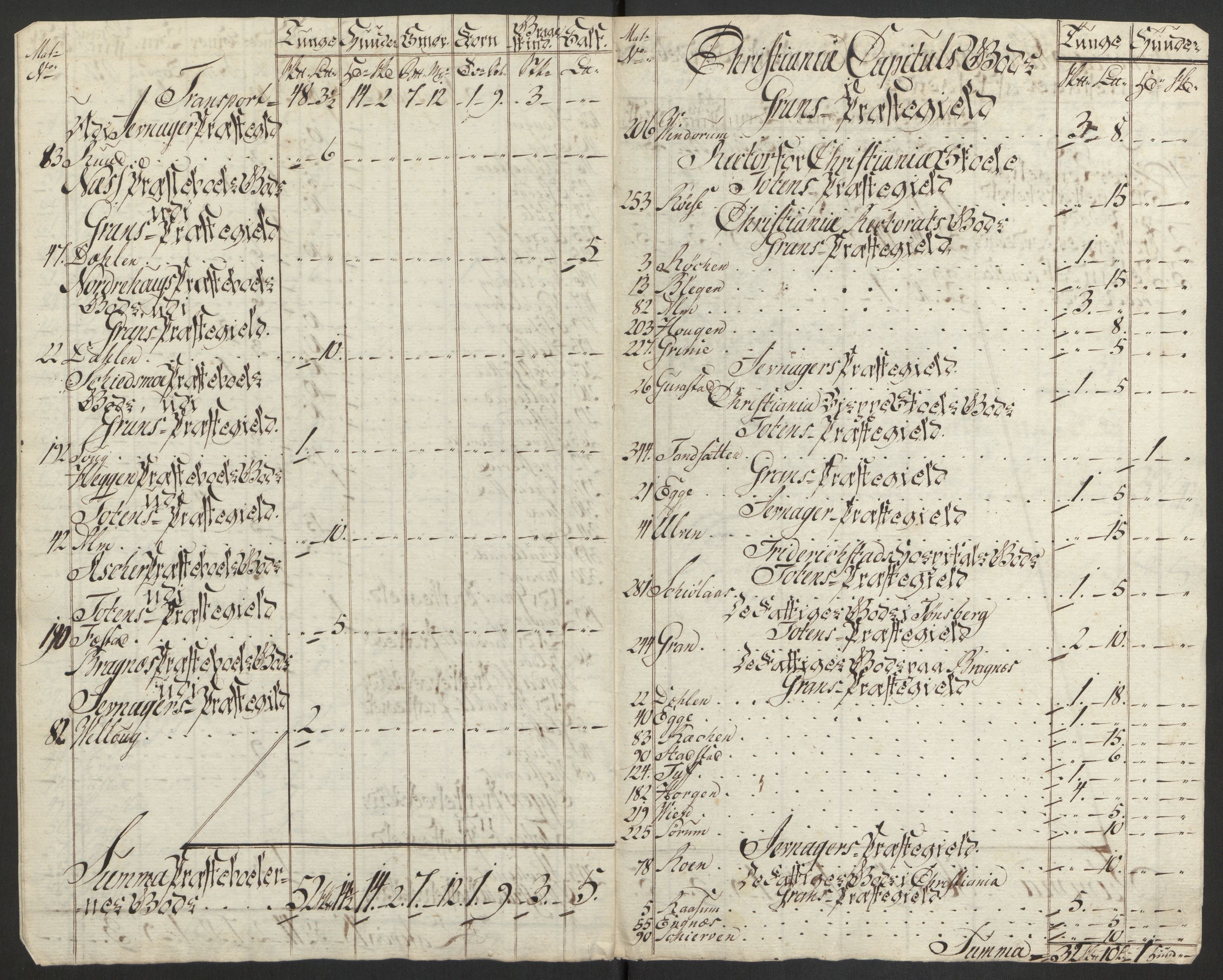 Rentekammeret inntil 1814, Reviderte regnskaper, Fogderegnskap, RA/EA-4092/R19/L1369: Fogderegnskap Toten, Hadeland og Vardal, 1782, p. 232